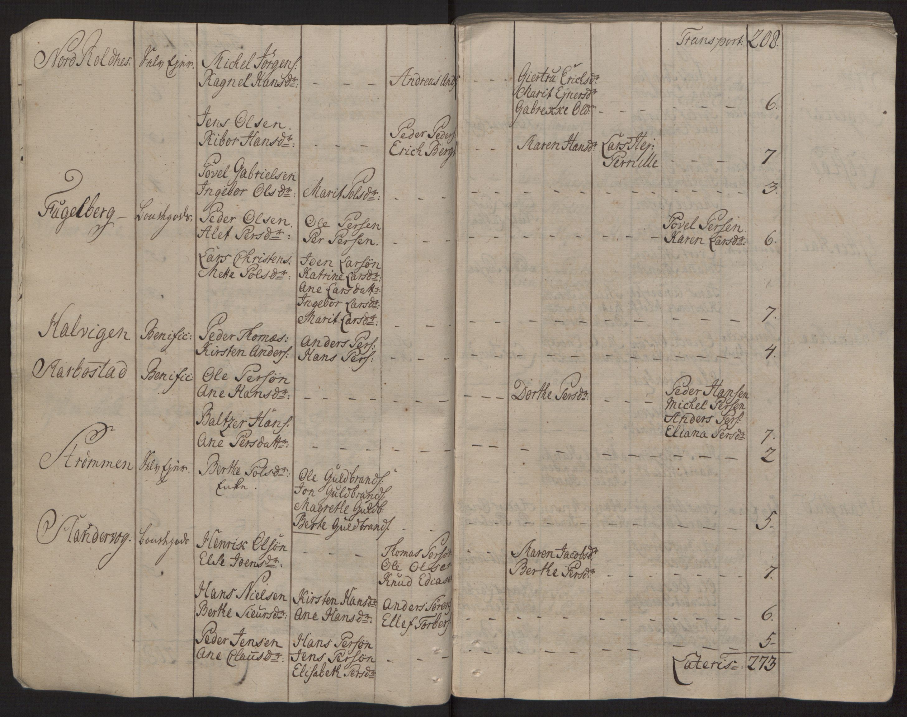 Rentekammeret inntil 1814, Reviderte regnskaper, Fogderegnskap, AV/RA-EA-4092/R68/L4845: Ekstraskatten Senja og Troms, 1762-1765, p. 20