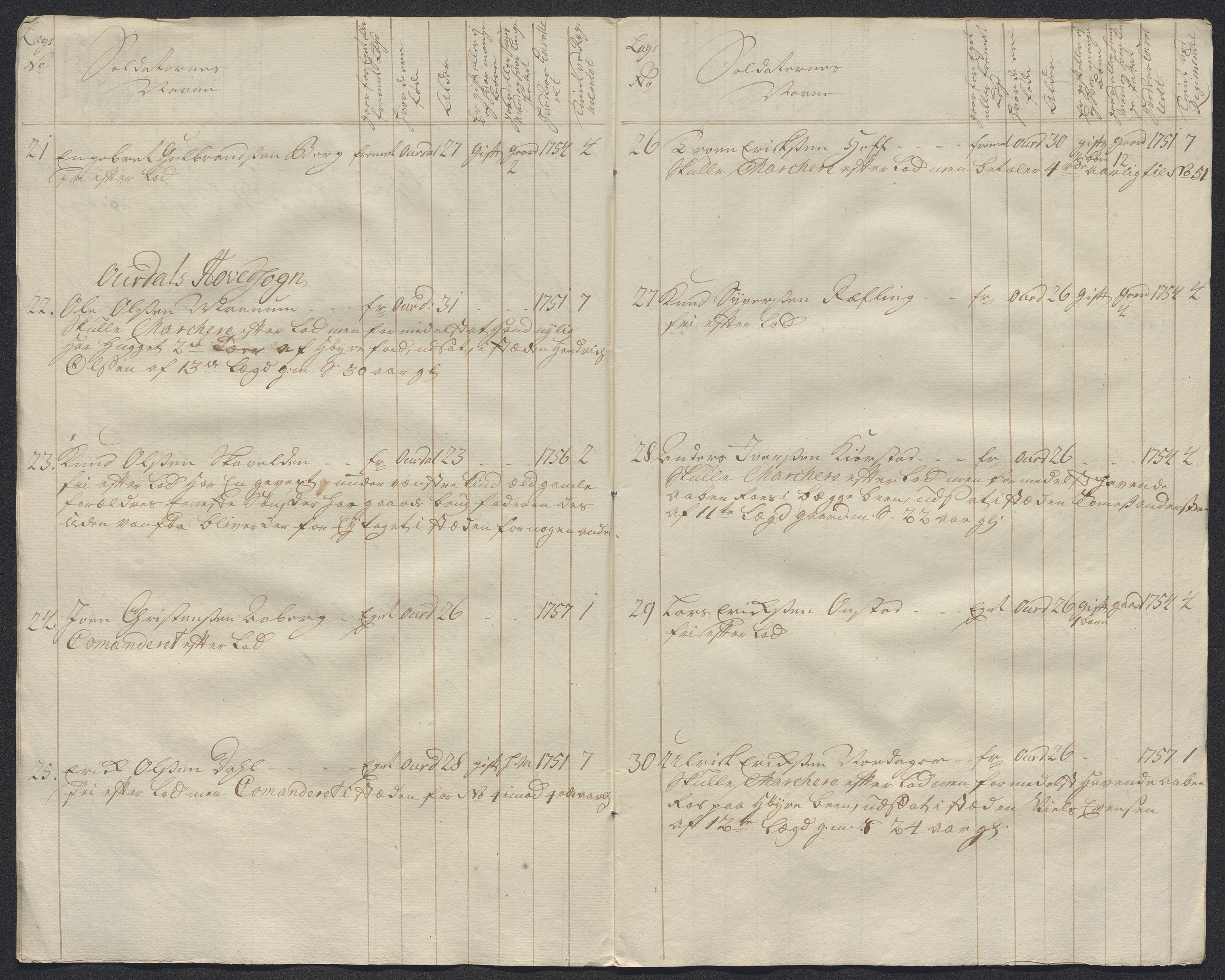 Kommanderende general (KG I) med Det norske krigsdirektorium, AV/RA-EA-5419/E/Ec/L0021: Ruller over nedkommanderte mannskap, 1758-1762, p. 473