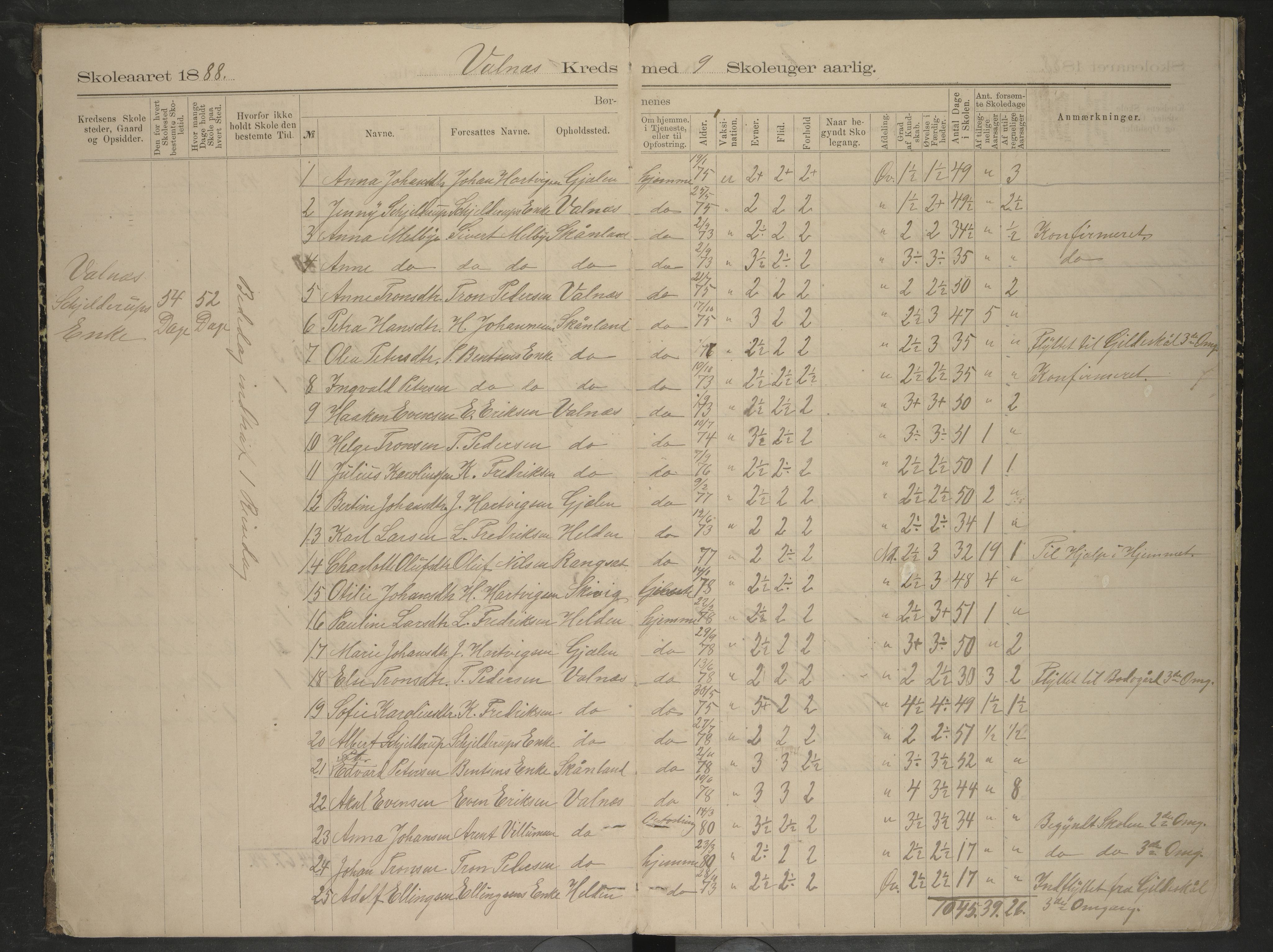 Bodin kommune. Ymse skolekretser/skoler, AIN/K-18431.510.12/F/Fa/L0009: Oversiktprotokoll. Seivaag, Seines, Urskaret, Valnes, Valnesvatnet, 1887-1892