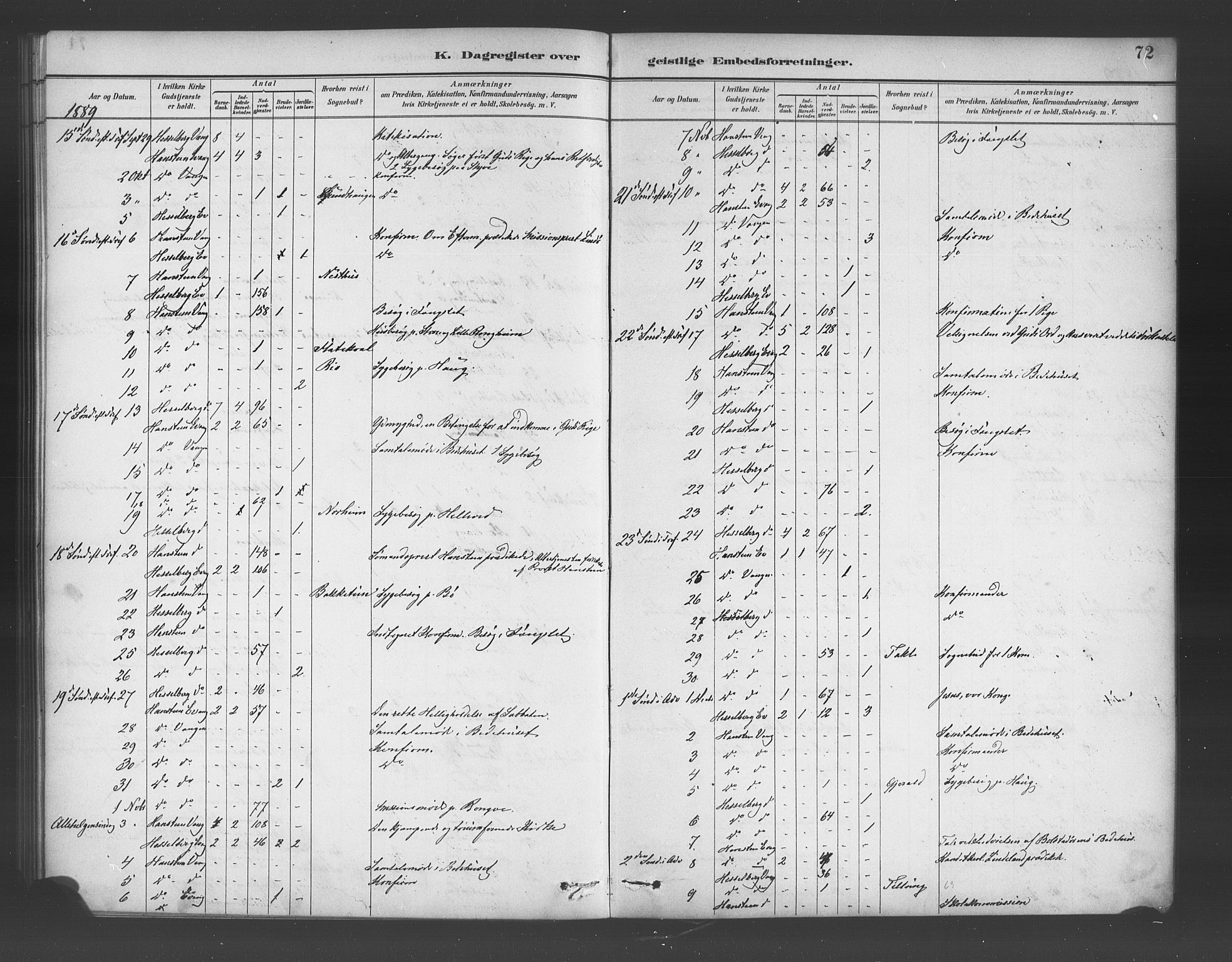 Voss sokneprestembete, AV/SAB-A-79001/H/Haa: Parish register (official) no. E 1, 1887-1928, p. 72