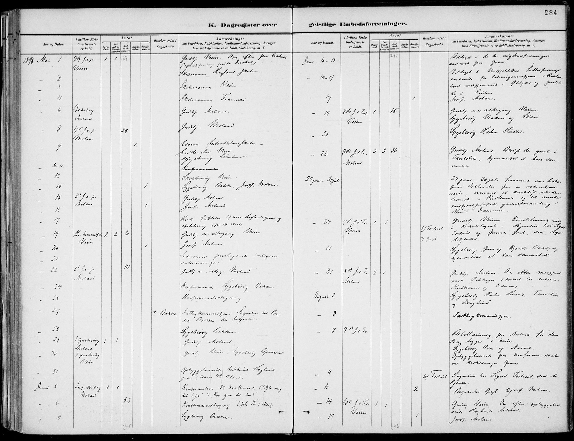 Fyresdal kirkebøker, AV/SAKO-A-263/F/Fa/L0007: Parish register (official) no. I 7, 1887-1914, p. 284