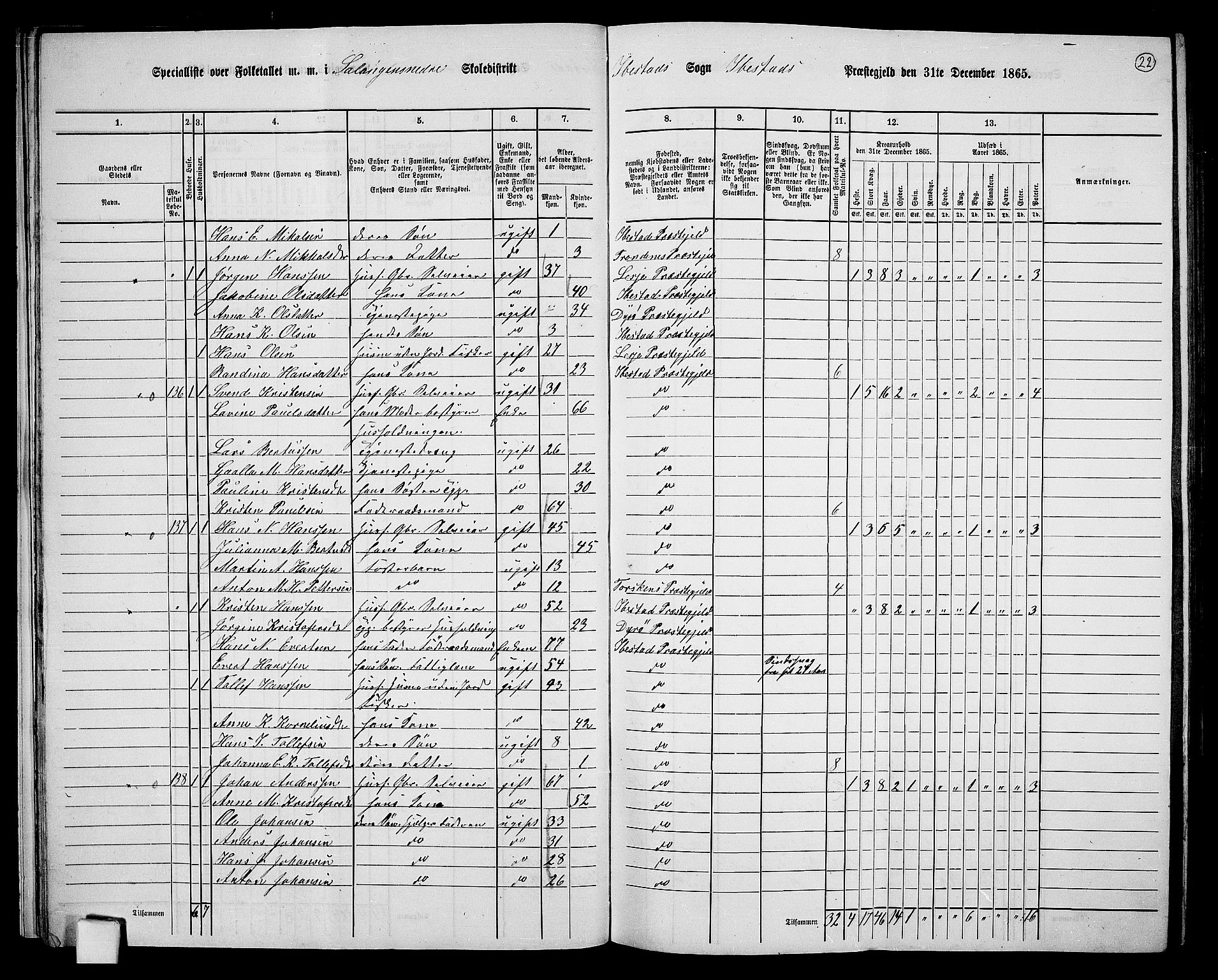 RA, 1865 census for Ibestad, 1865, p. 22