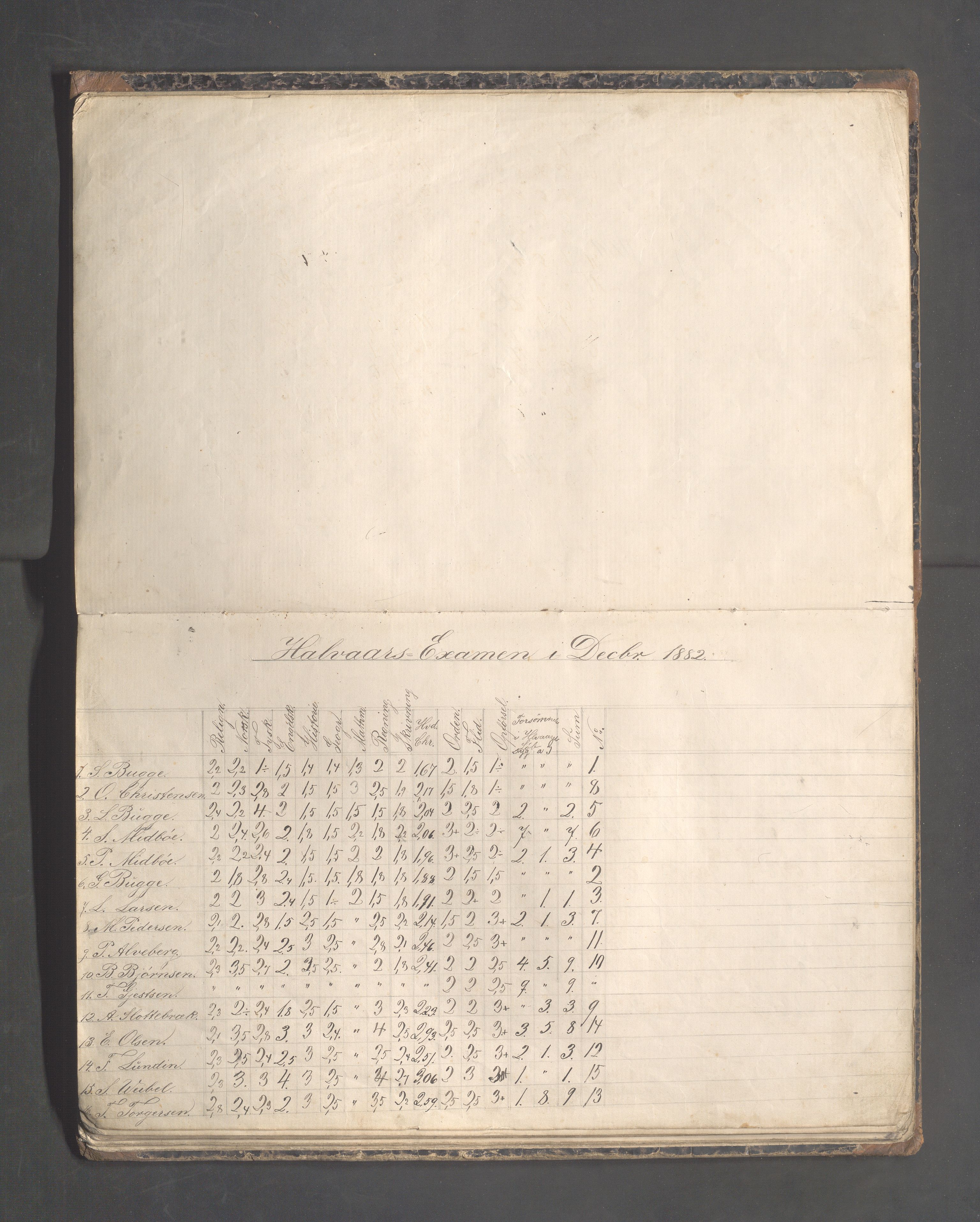 Skudeneshavn kommune - Skudeneshavn høiere almueskole, IKAR/A-374/F/L0006: Karakterprotokoll, 1882-1887, p. 7