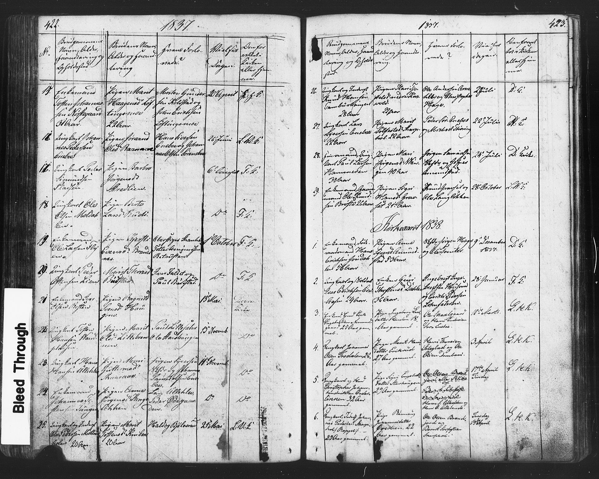 Lesja prestekontor, SAH/PREST-068/H/Ha/Hab/L0002: Parish register (copy) no. 2, 1832-1850, p. 422-423