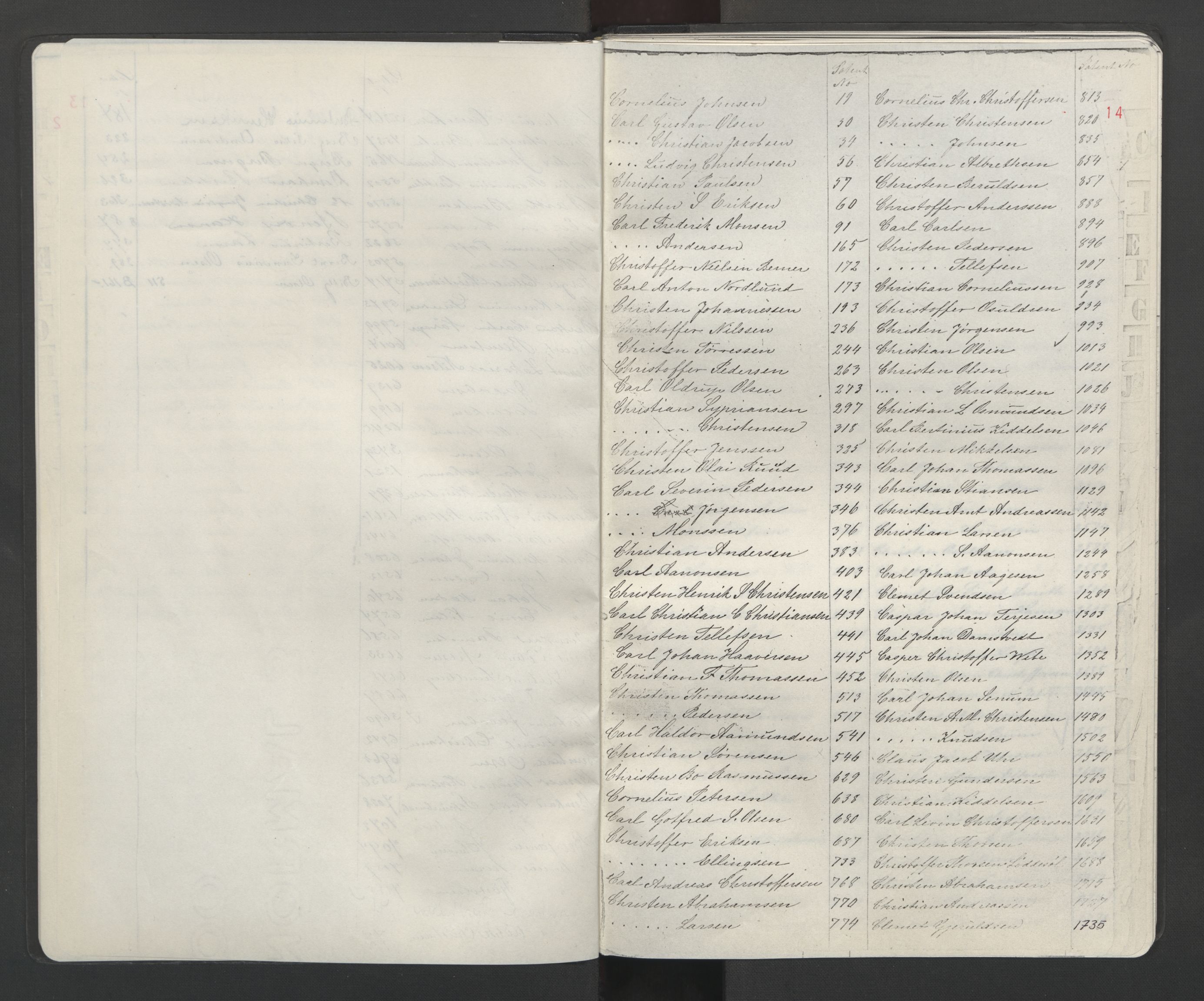 Arendal mønstringskrets, SAK/2031-0012/F/Fb/L0027: Register til hovedrulle A nr 1-7400, hovedrulle B nr 1-852, S-25, 1868-1920, p. 15