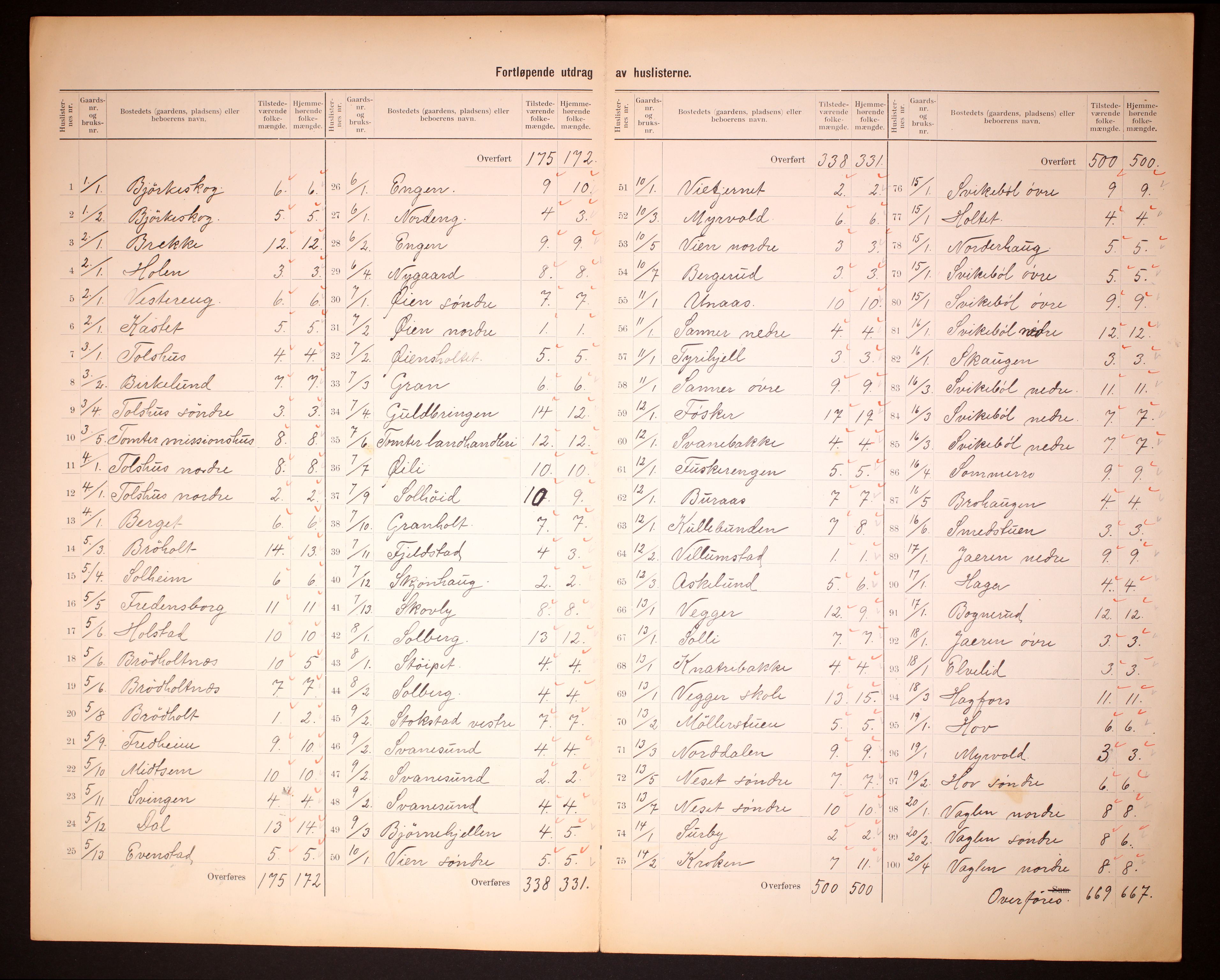 RA, 1910 census for Hobøl, 1910, p. 5