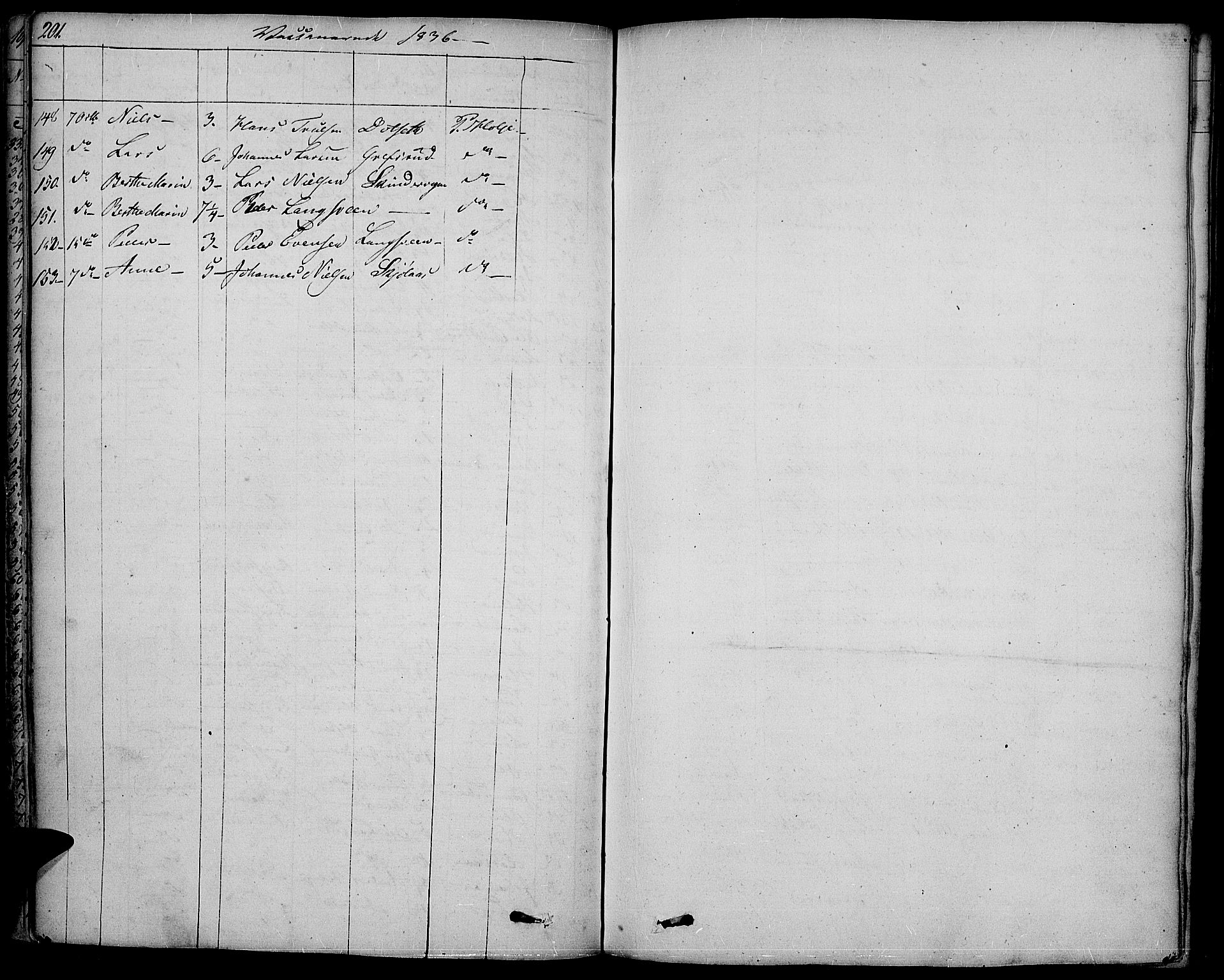 Vestre Toten prestekontor, AV/SAH-PREST-108/H/Ha/Haa/L0002: Parish register (official) no. 2, 1825-1837, p. 201