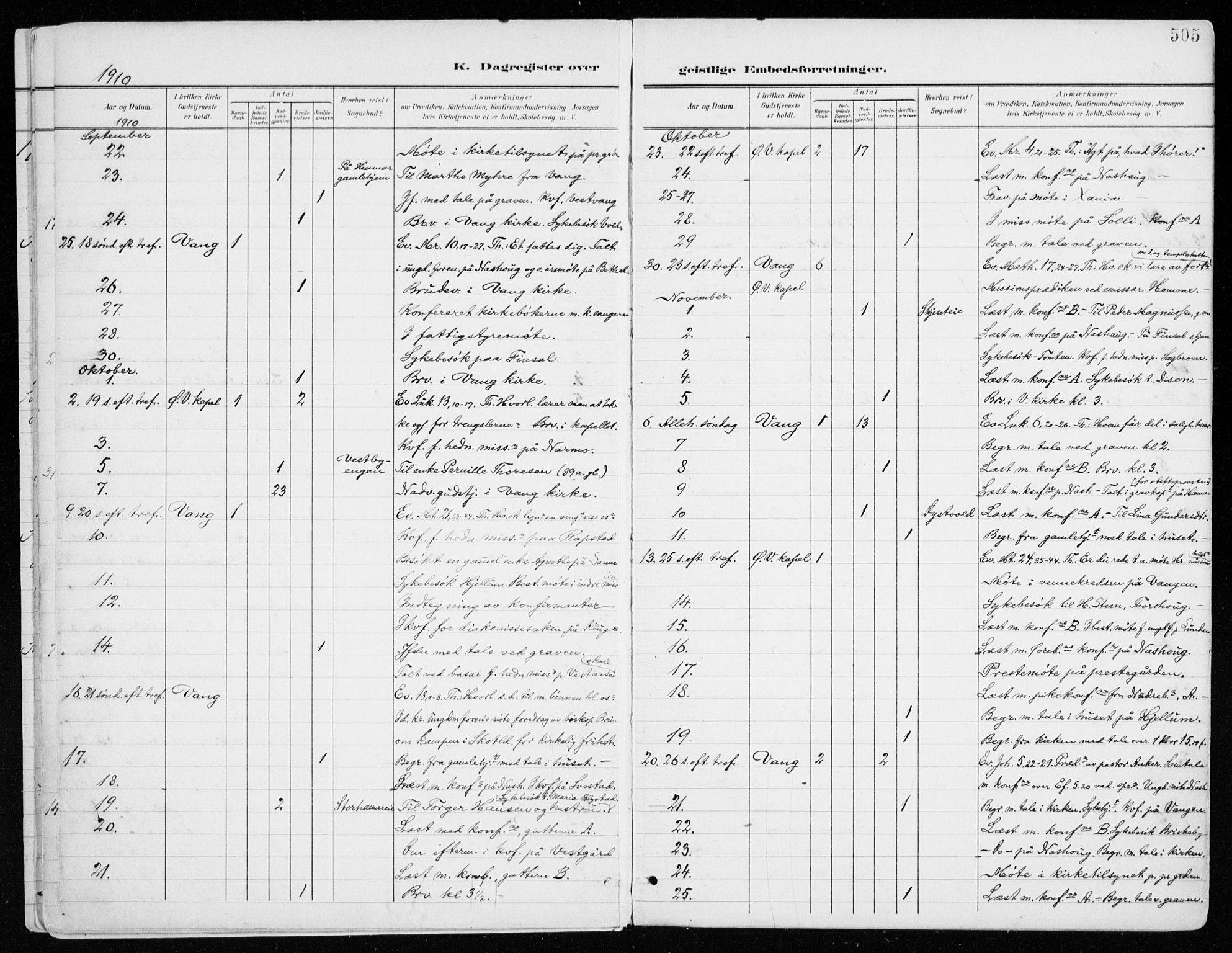 Vang prestekontor, Hedmark, AV/SAH-PREST-008/H/Ha/Haa/L0021: Parish register (official) no. 21, 1902-1917, p. 505