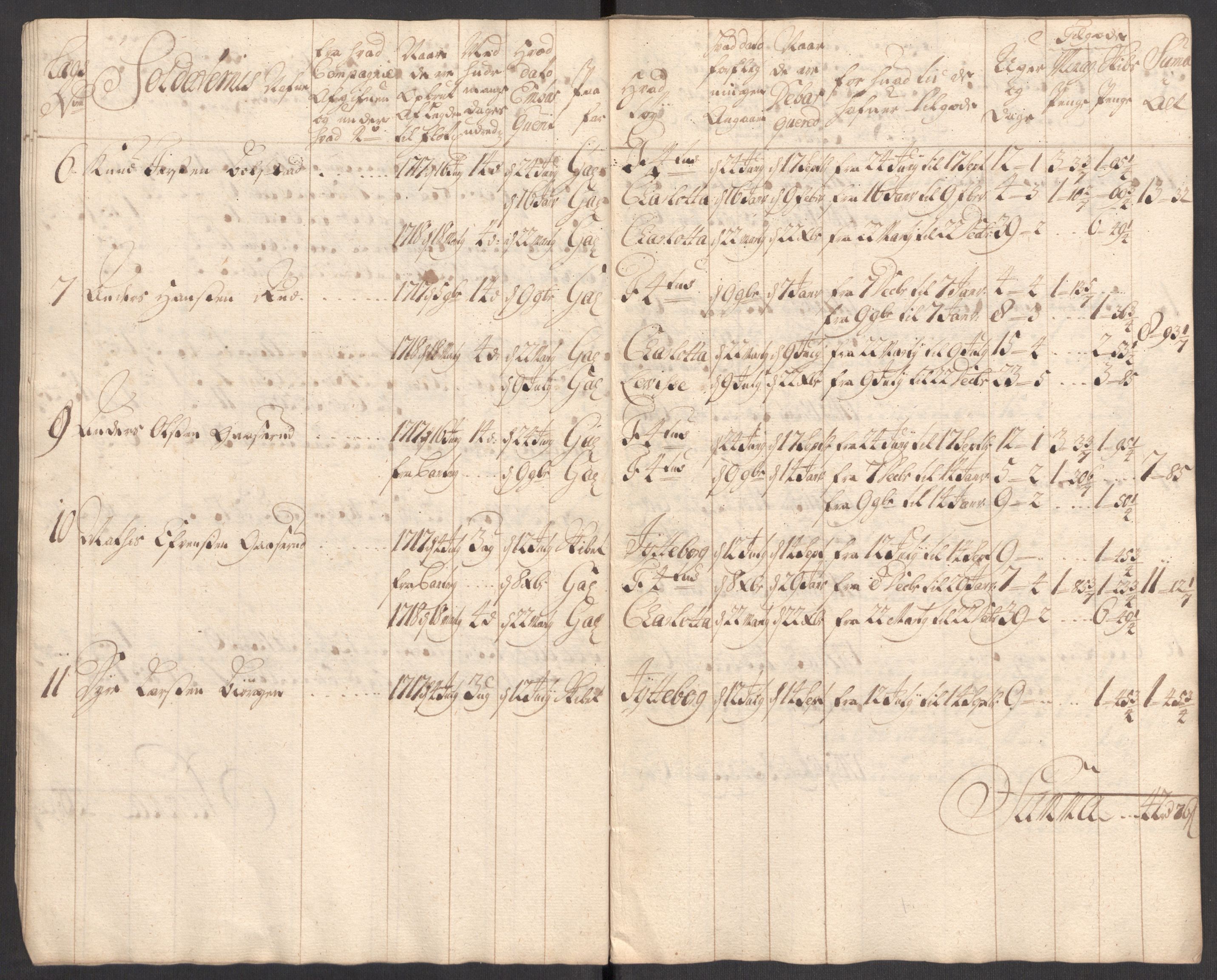 Kommanderende general (KG I) med Det norske krigsdirektorium, AV/RA-EA-5419/E/Eb/L0001: Ruller over noen kompanier som tjenestegjorde på flåten, 1712-1721, p. 359