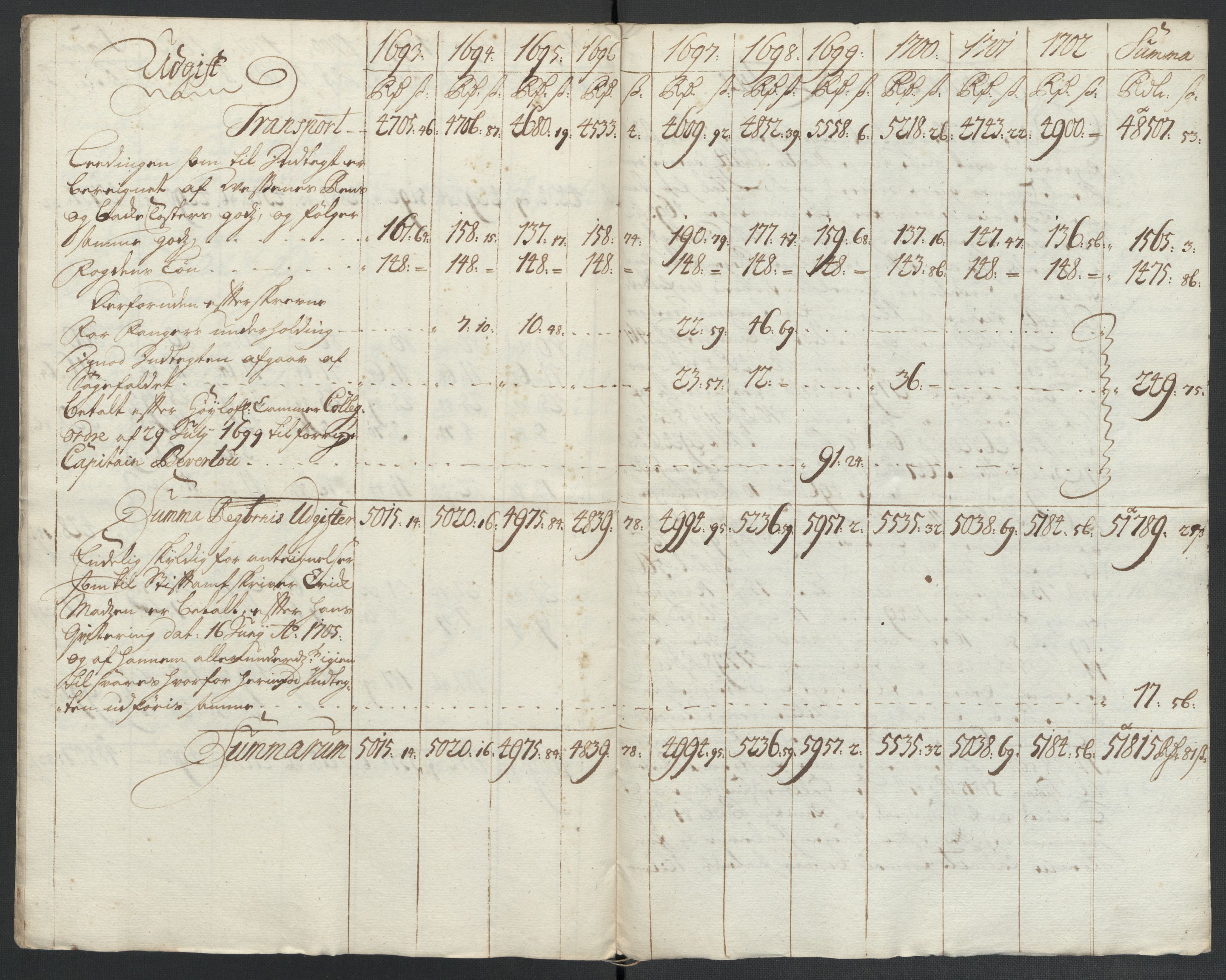 Rentekammeret inntil 1814, Reviderte regnskaper, Fogderegnskap, AV/RA-EA-4092/R55/L3655: Fogderegnskap Romsdal, 1701-1702, p. 343