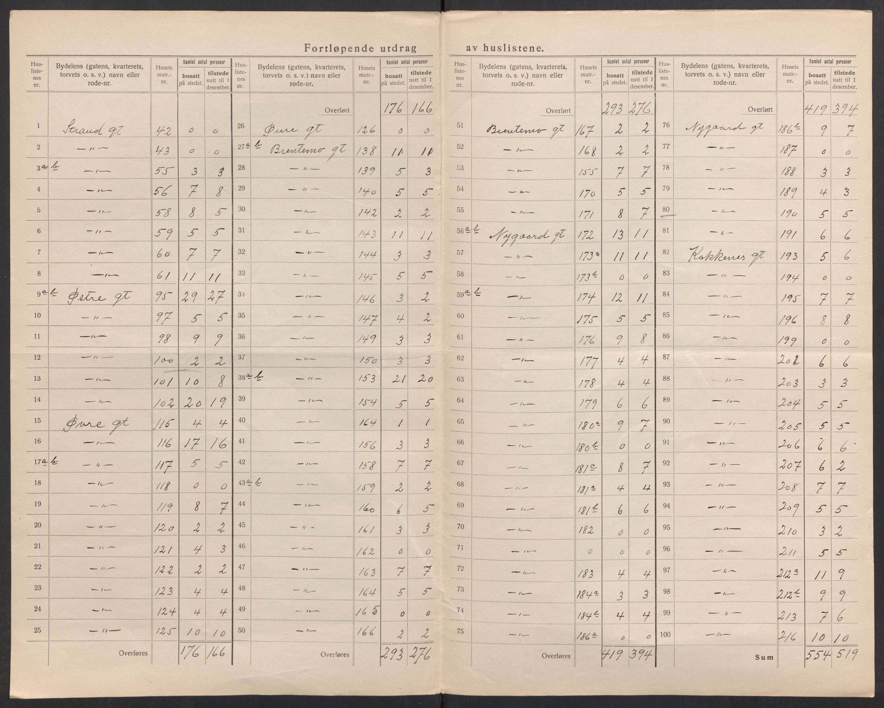 SAK, 1920 census for Lillesand, 1920, p. 10