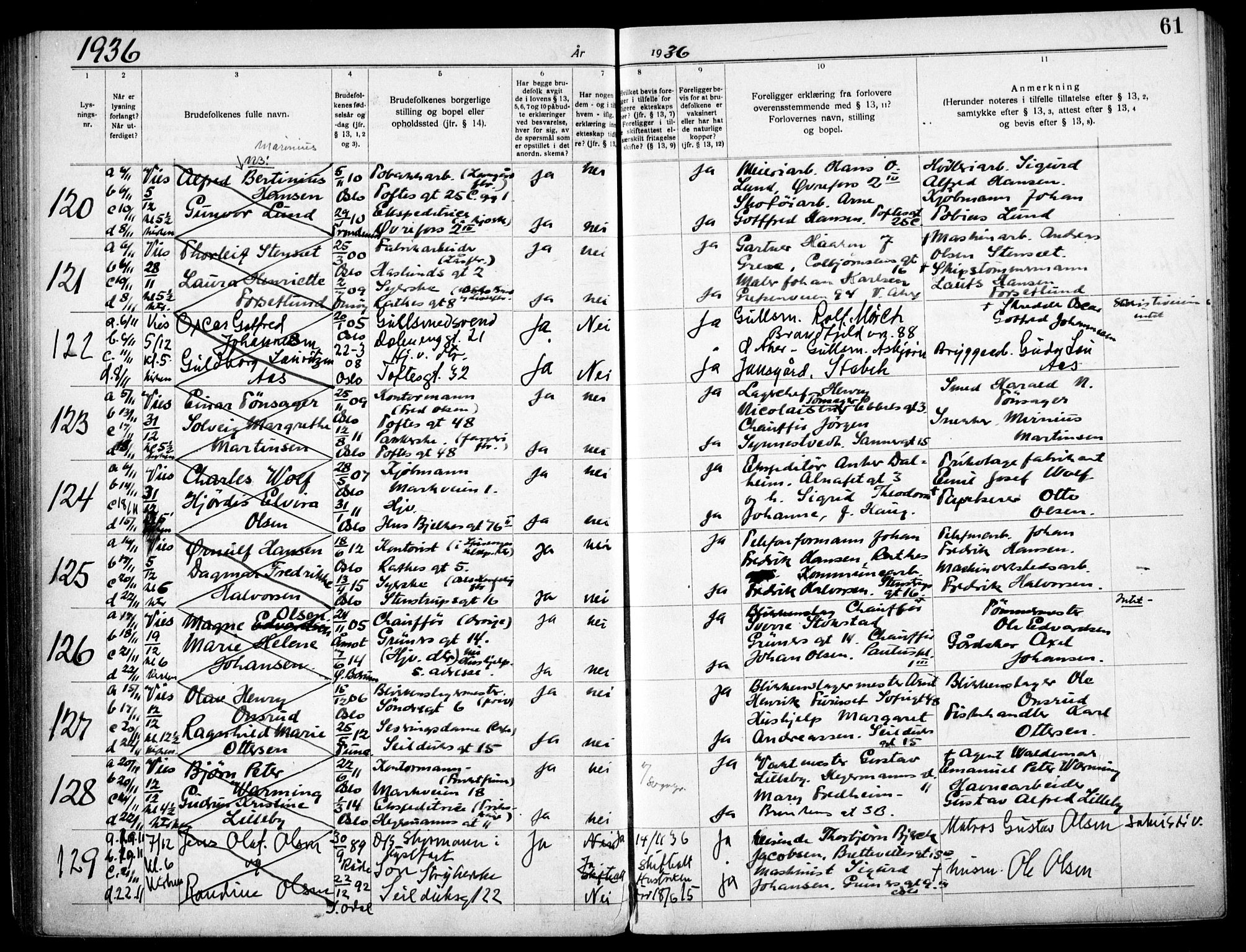 Paulus prestekontor Kirkebøker, AV/SAO-A-10871/H/Ha/L0005: Banns register no. 5, 1932-1938, p. 61