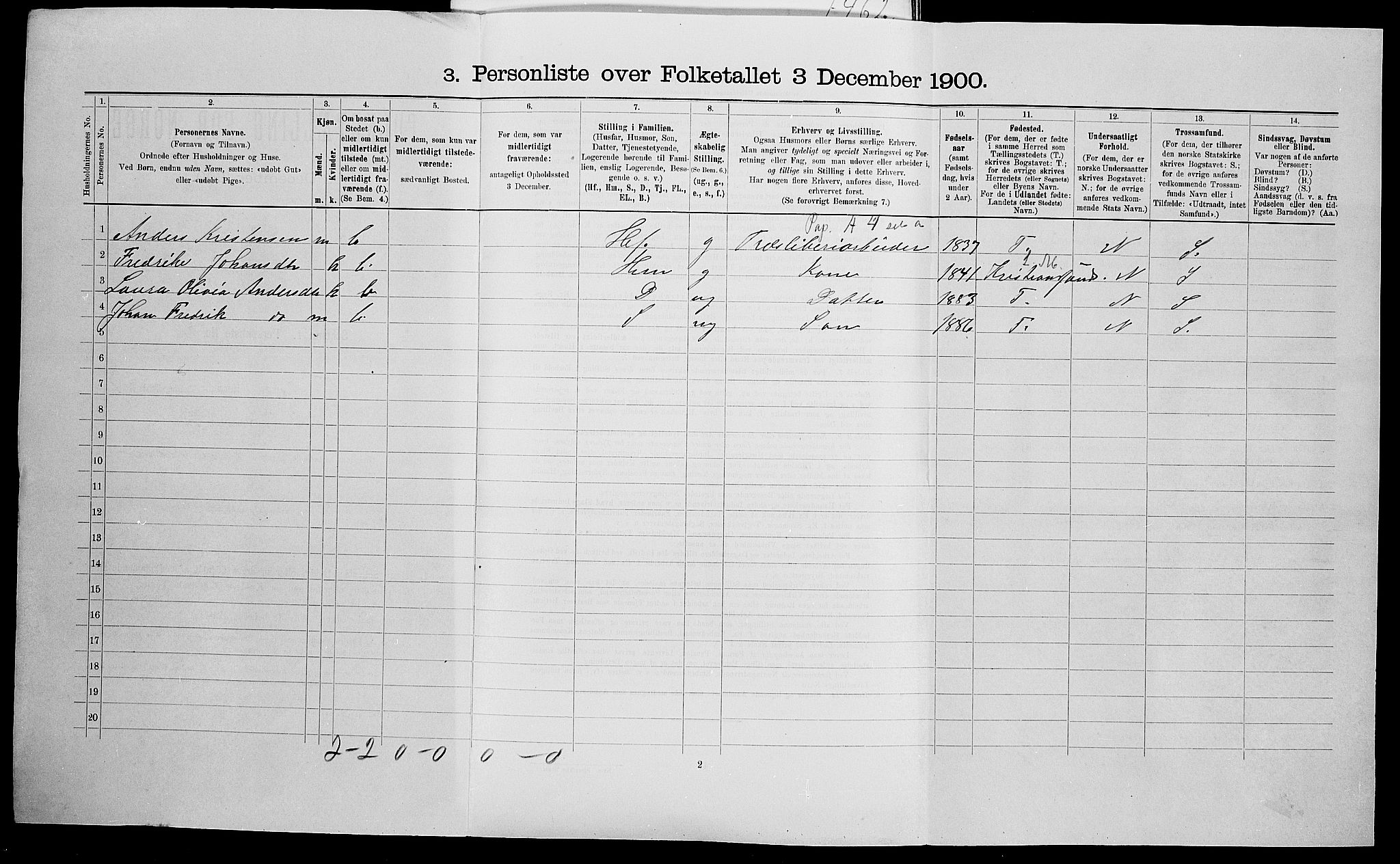 SAK, 1900 census for Tveit, 1900, p. 28