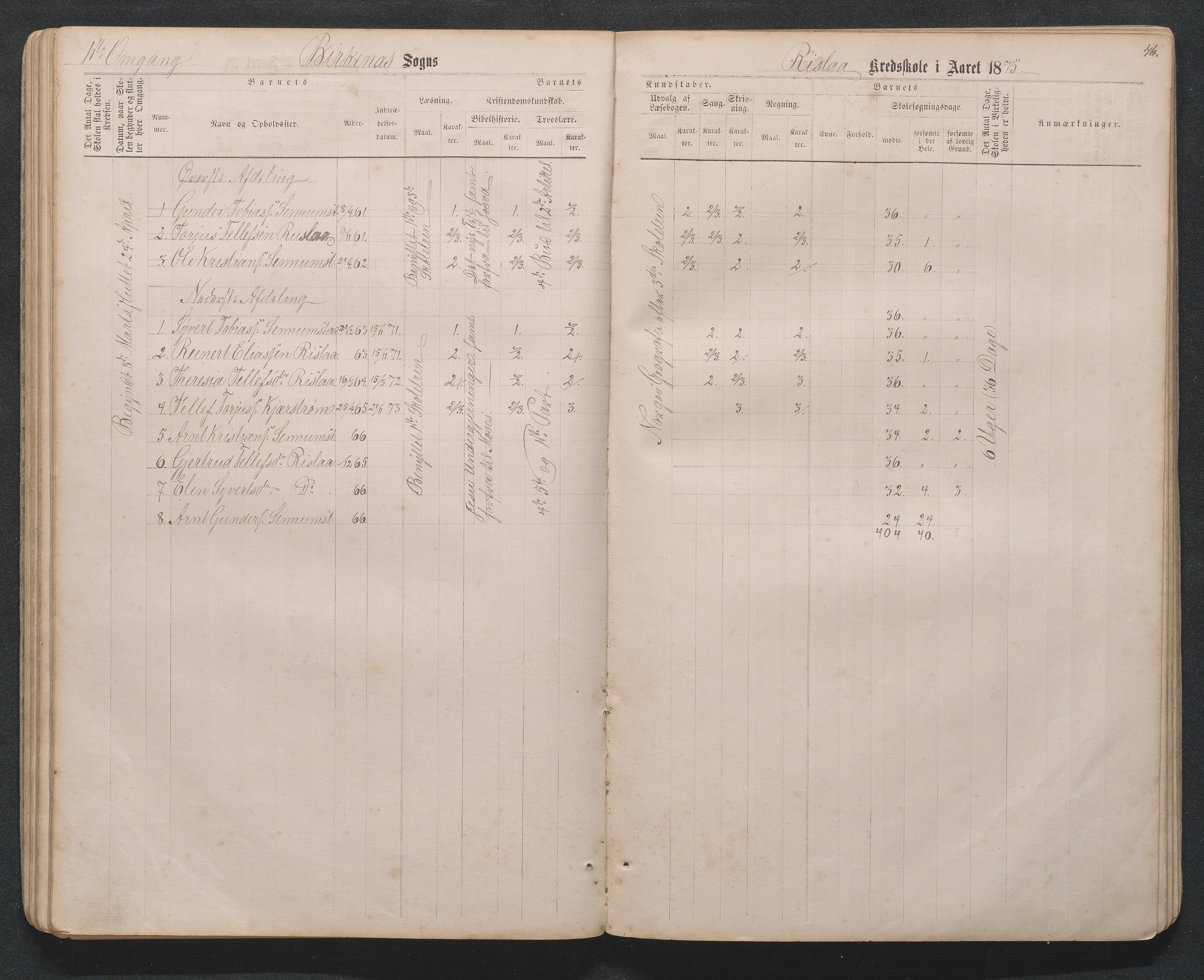 Birkenes kommune, Håbesland, Holte og Rislå skolekretser frem til 1991, AAKS/KA0928-550c_91/F02/L0001: Skoleprotokoll Håbesland, Holte og Rislå, 1868-1887, p. 46