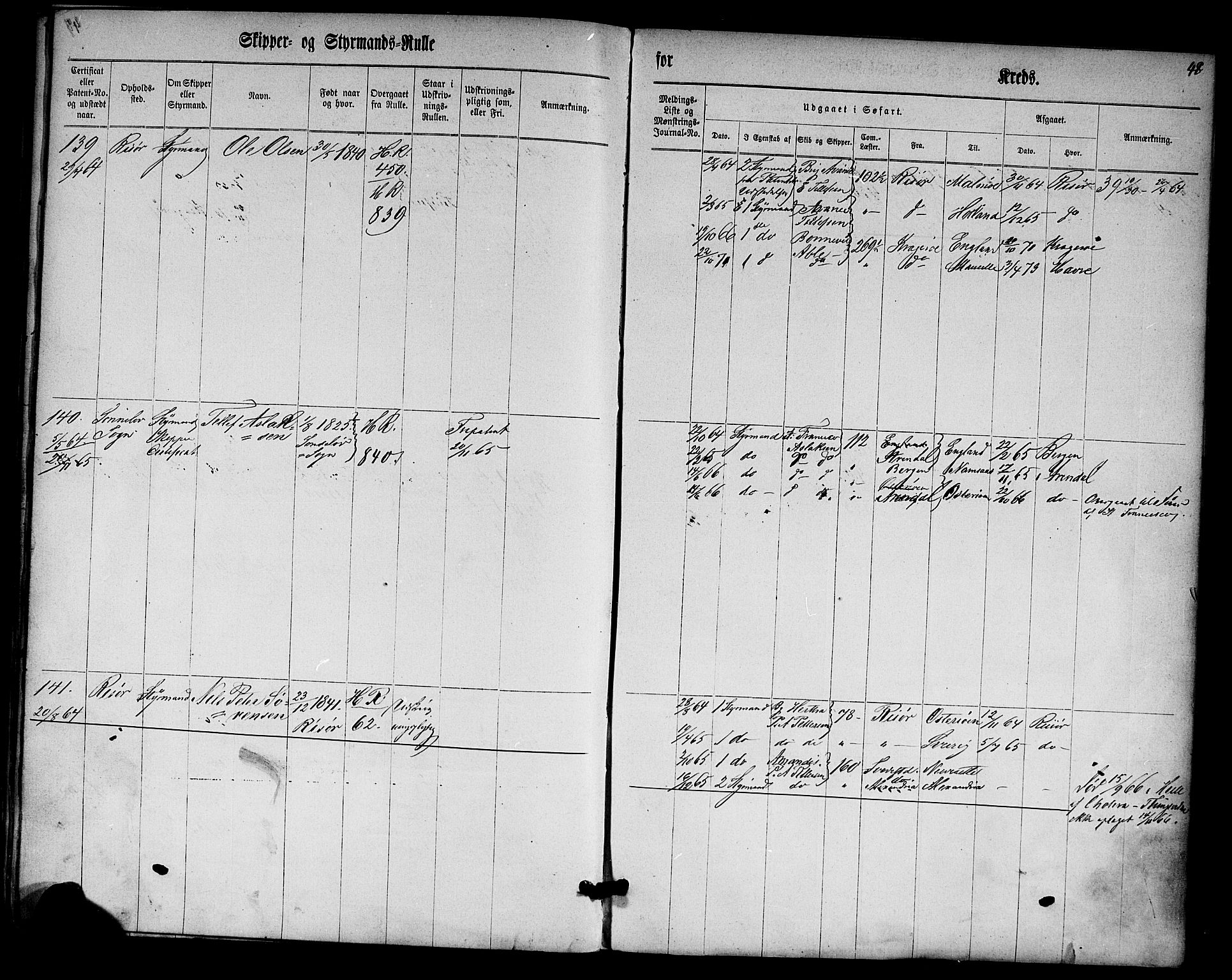 Risør mønstringskrets, SAK/2031-0010/F/Fc/L0001: Skipper- og styrmannsrulle nr 1-188 med register, D-3, 1860-1868, p. 60