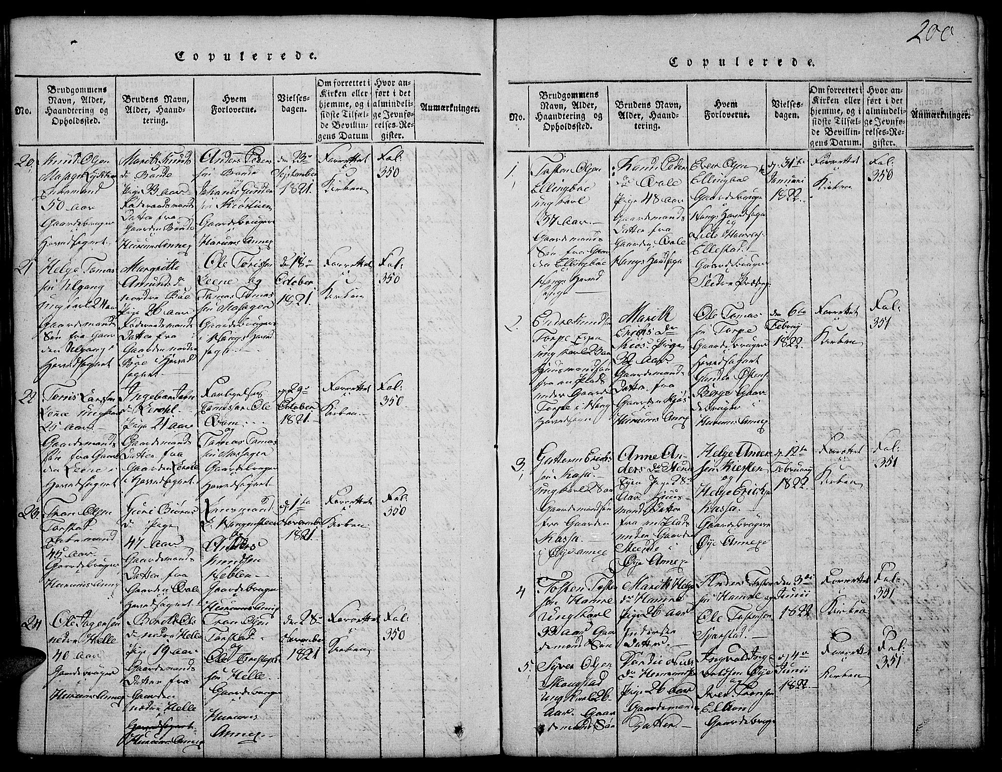 Vang prestekontor, Valdres, SAH/PREST-140/H/Hb/L0002: Parish register (copy) no. 2, 1814-1889, p. 200