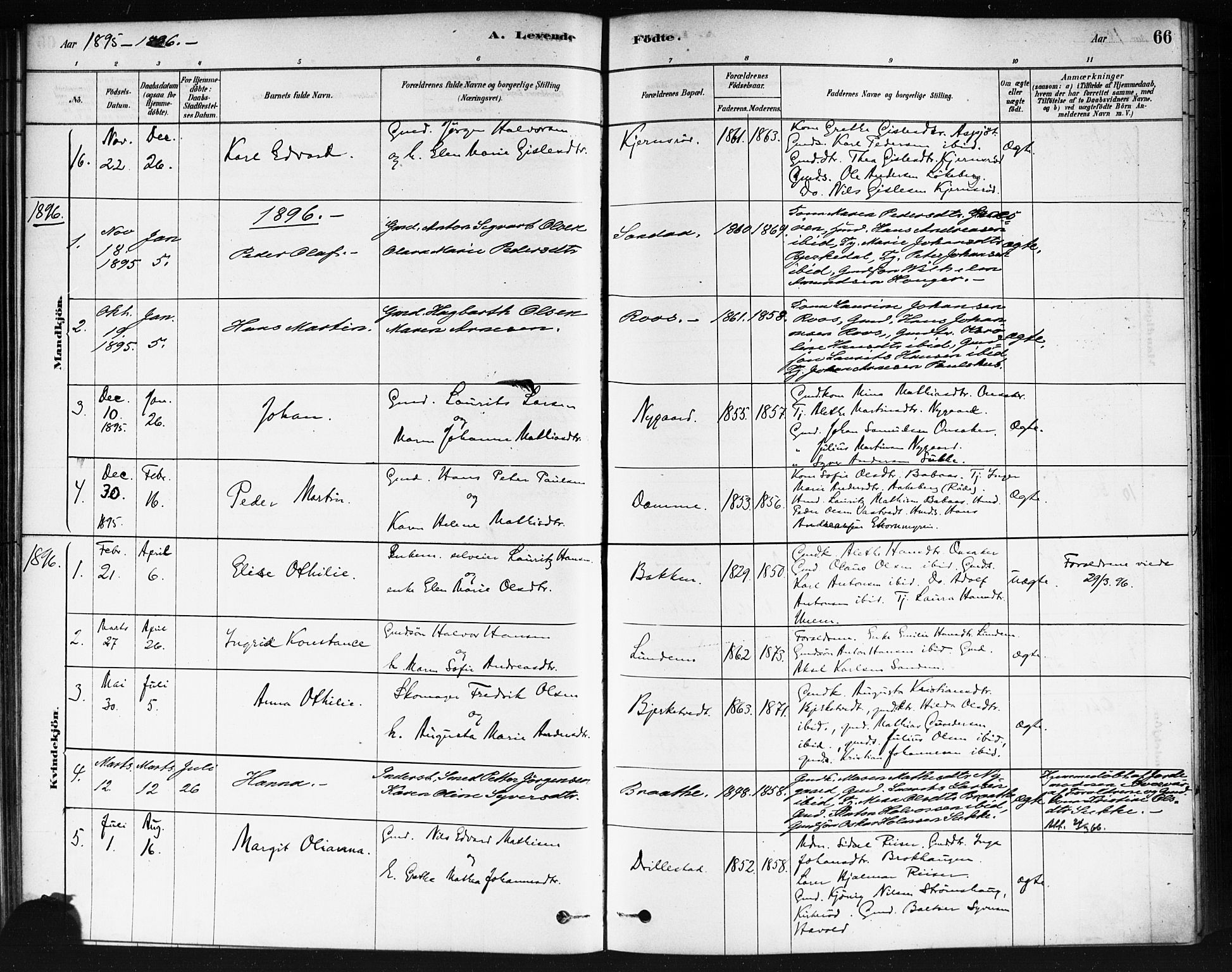 Våler prestekontor Kirkebøker, SAO/A-11083/F/Fb/L0001: Parish register (official) no. II 1, 1878-1896, p. 66