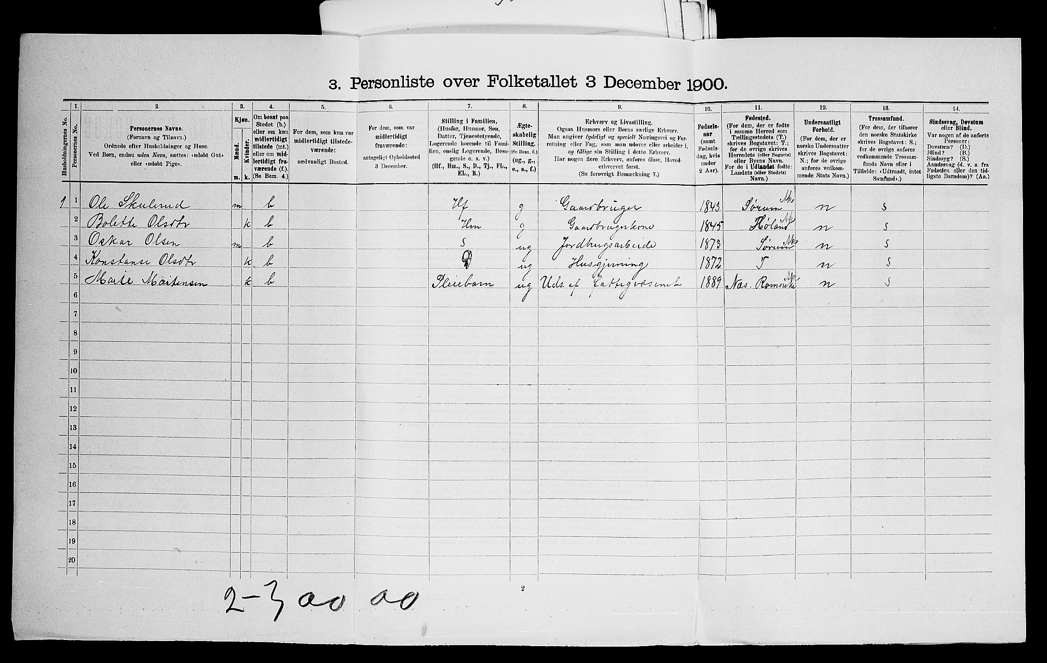 SAO, 1900 census for Aurskog, 1900