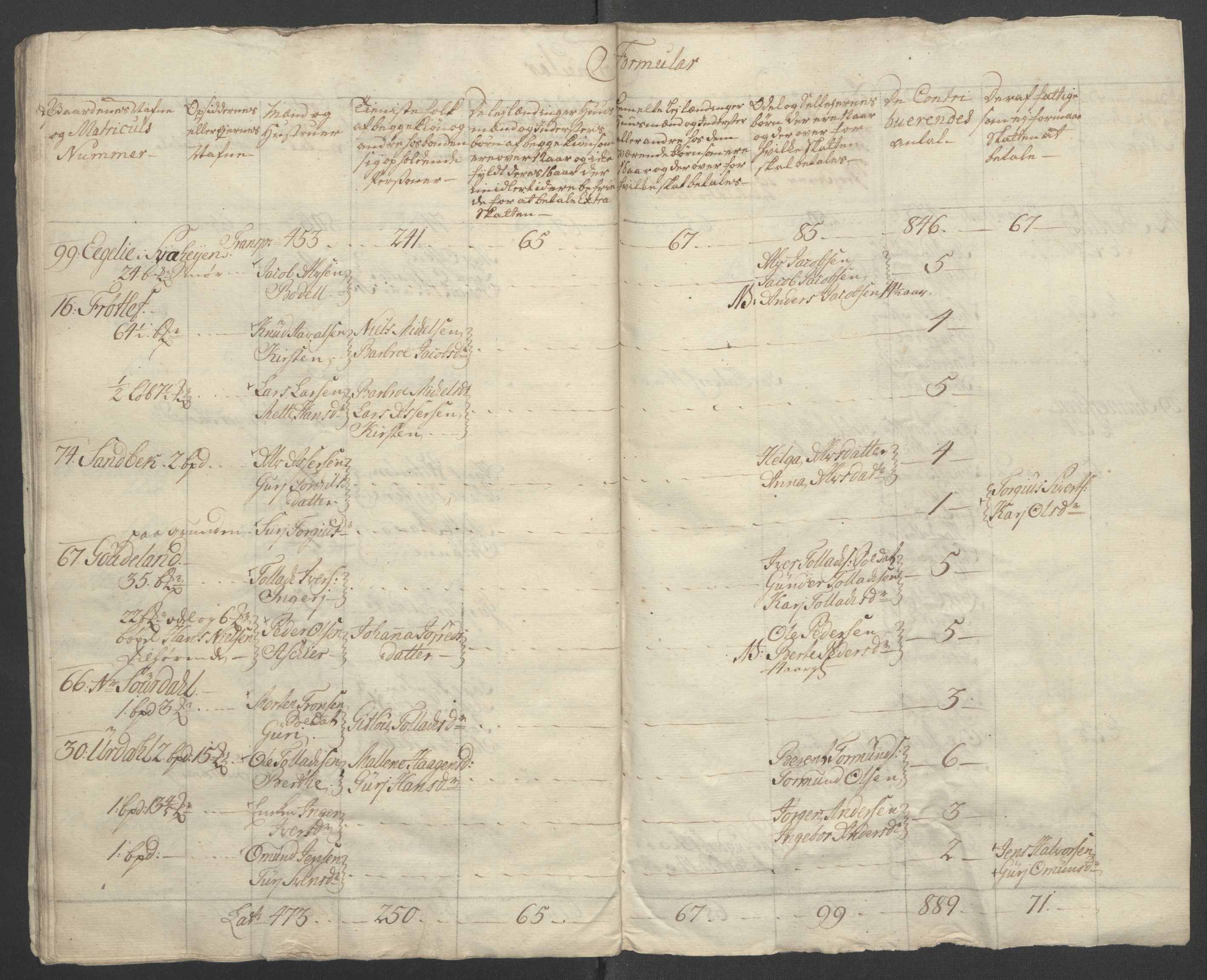 Rentekammeret inntil 1814, Reviderte regnskaper, Fogderegnskap, AV/RA-EA-4092/R46/L2835: Ekstraskatten Jæren og Dalane, 1762-1764, p. 347