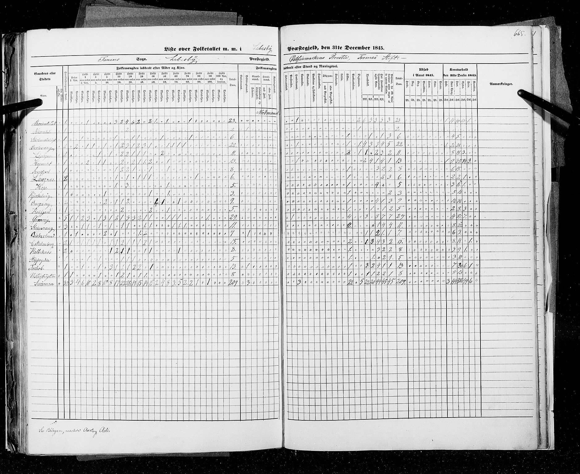 RA, Census 1845, vol. 9C: Finnmarken amt, 1845, p. 665