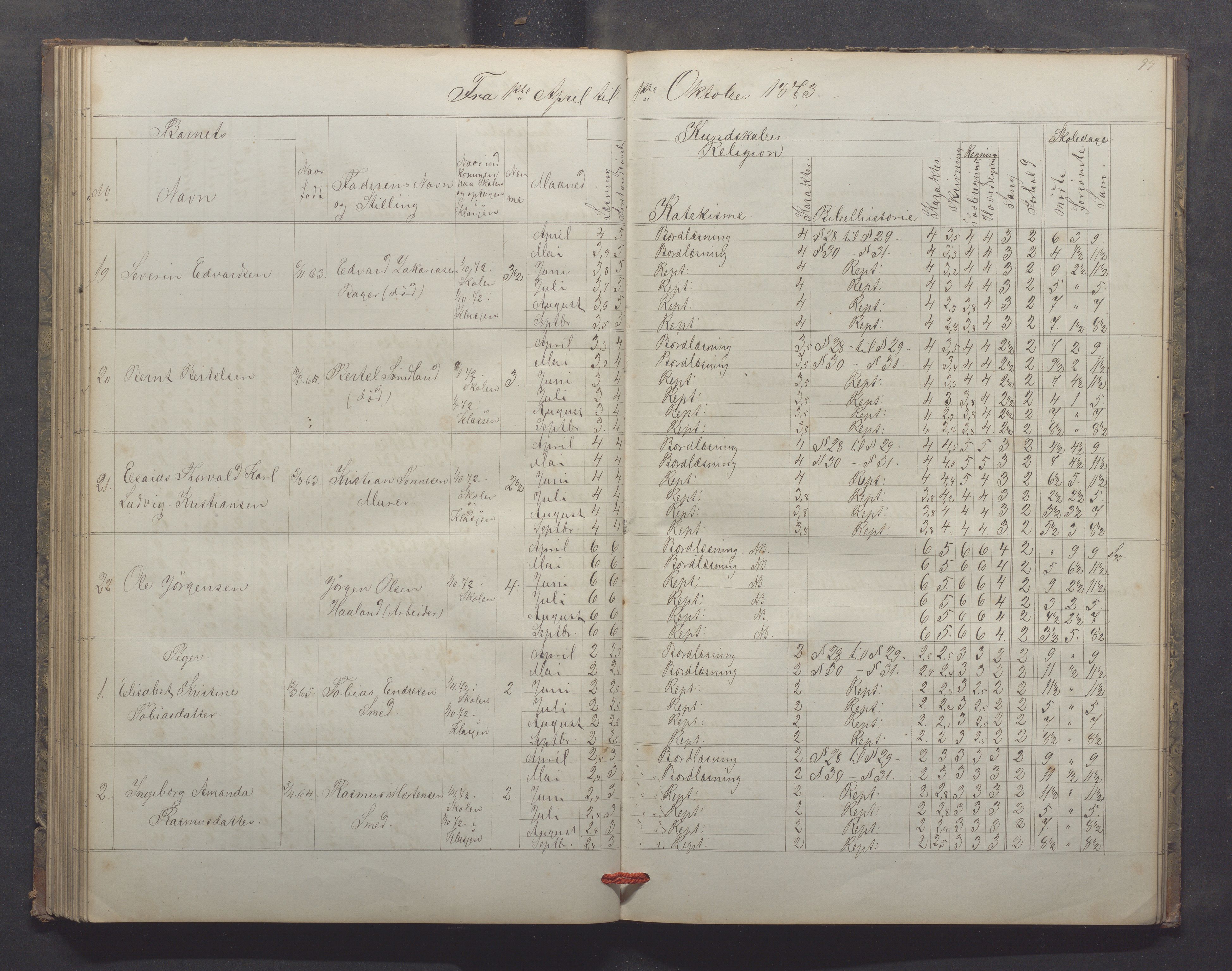 Egersund kommune (Ladested) - Egersund almueskole/folkeskole, IKAR/K-100521/H/L0013: Skoleprotokoll - Almueskolen, 2. klasse, 1868-1874, p. 99