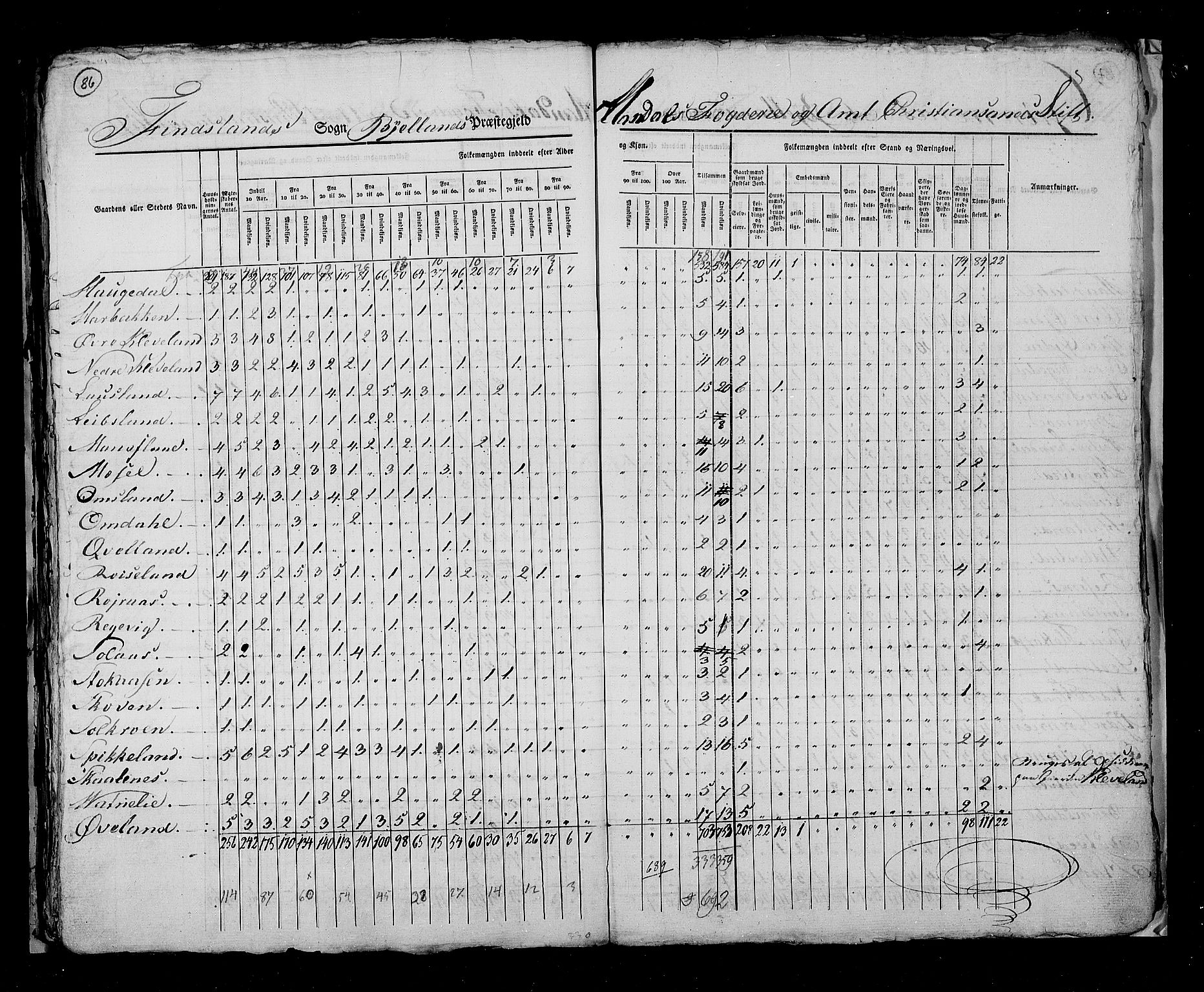 RA, Census 1825, vol. 10: Nedenes og Råbyggelaget amt, 1825, p. 86