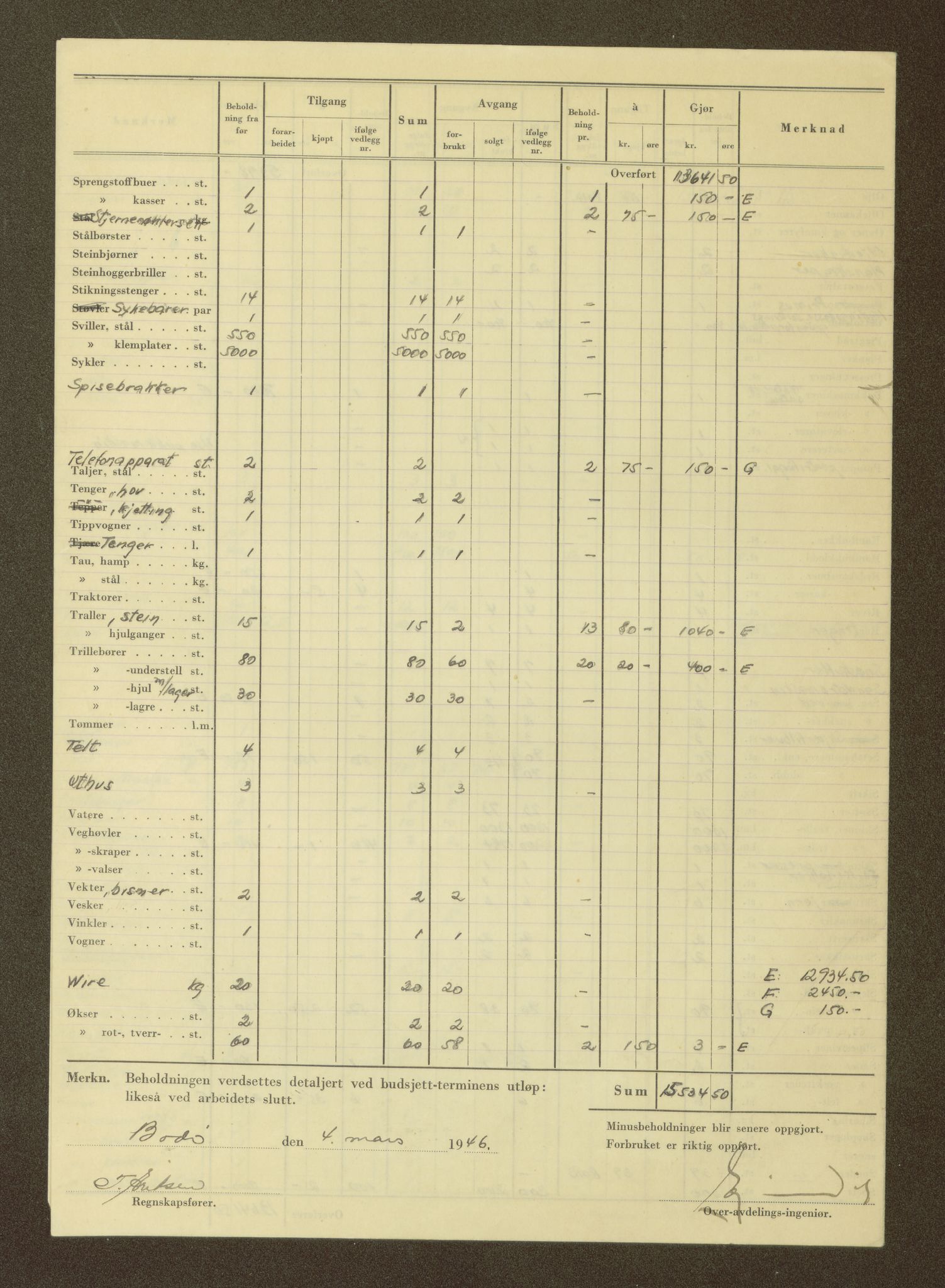 Nordland vegkontor, AV/SAT-A-4181/F/Fa/L0030: Hamarøy/Tysfjord, 1885-1948, p. 1612