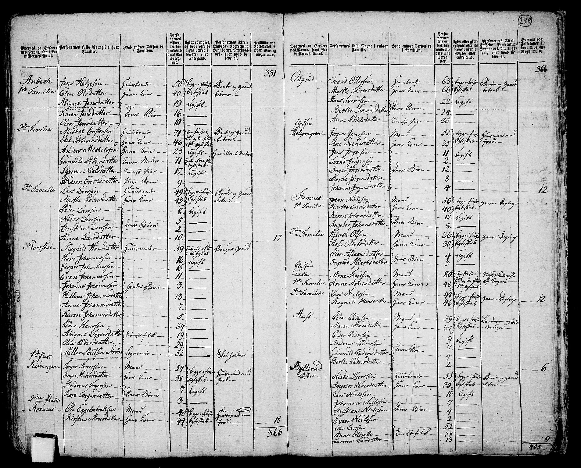 RA, 1801 census for 0211P Vestby, 1801, p. 297b-298a