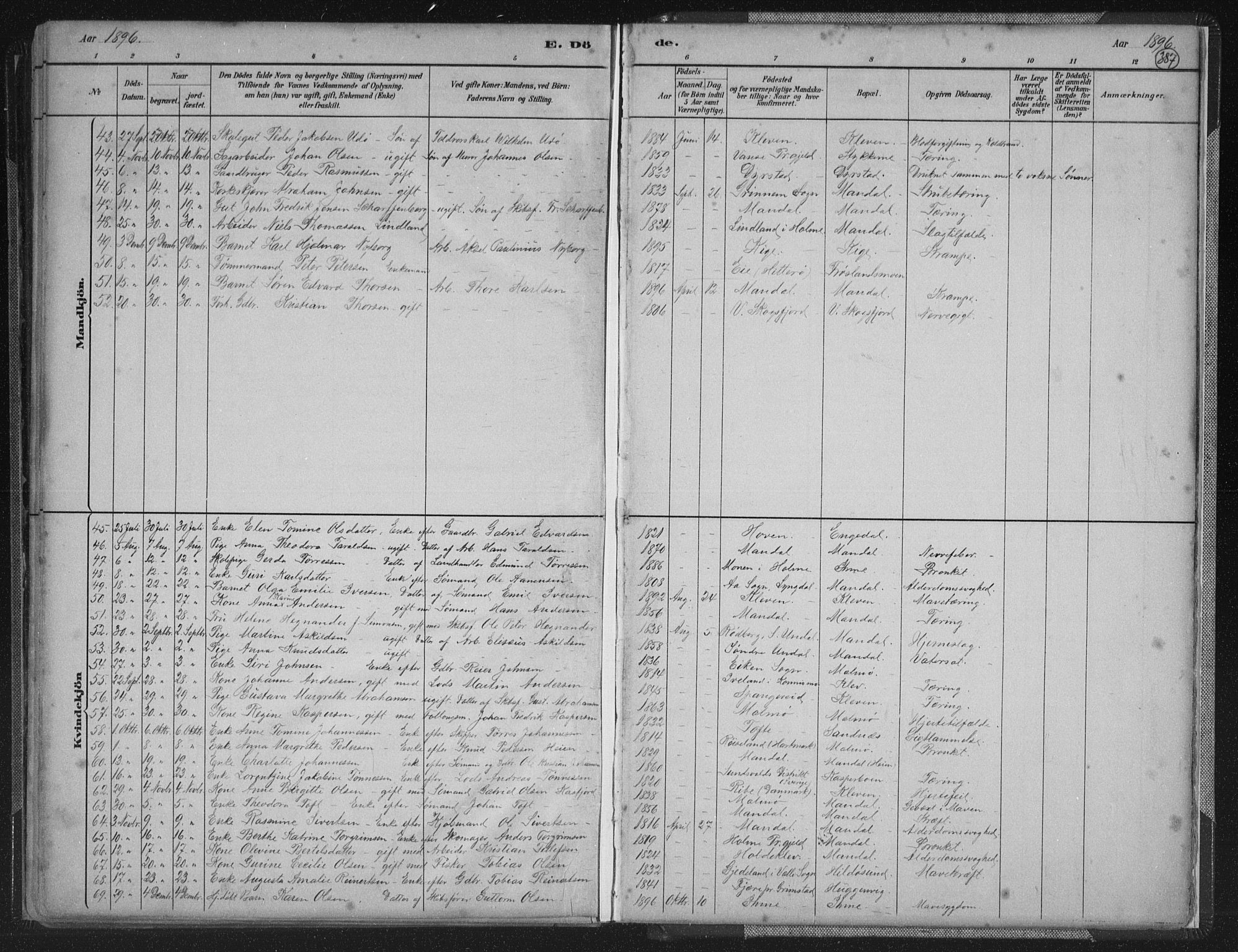 Mandal sokneprestkontor, AV/SAK-1111-0030/F/Fb/Fba/L0011: Parish register (copy) no. B 5, 1880-1898, p. 387