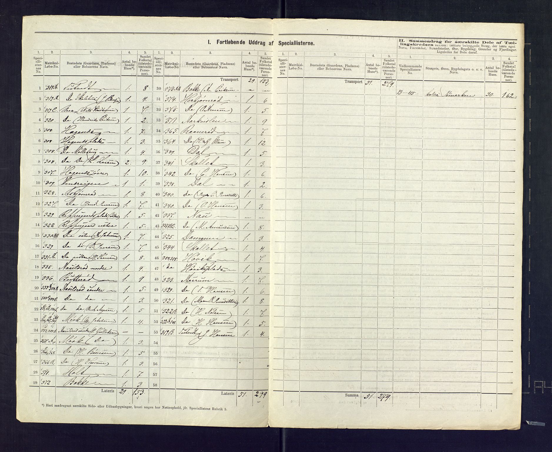 SAKO, 1875 census for 0727P Hedrum, 1875, p. 23