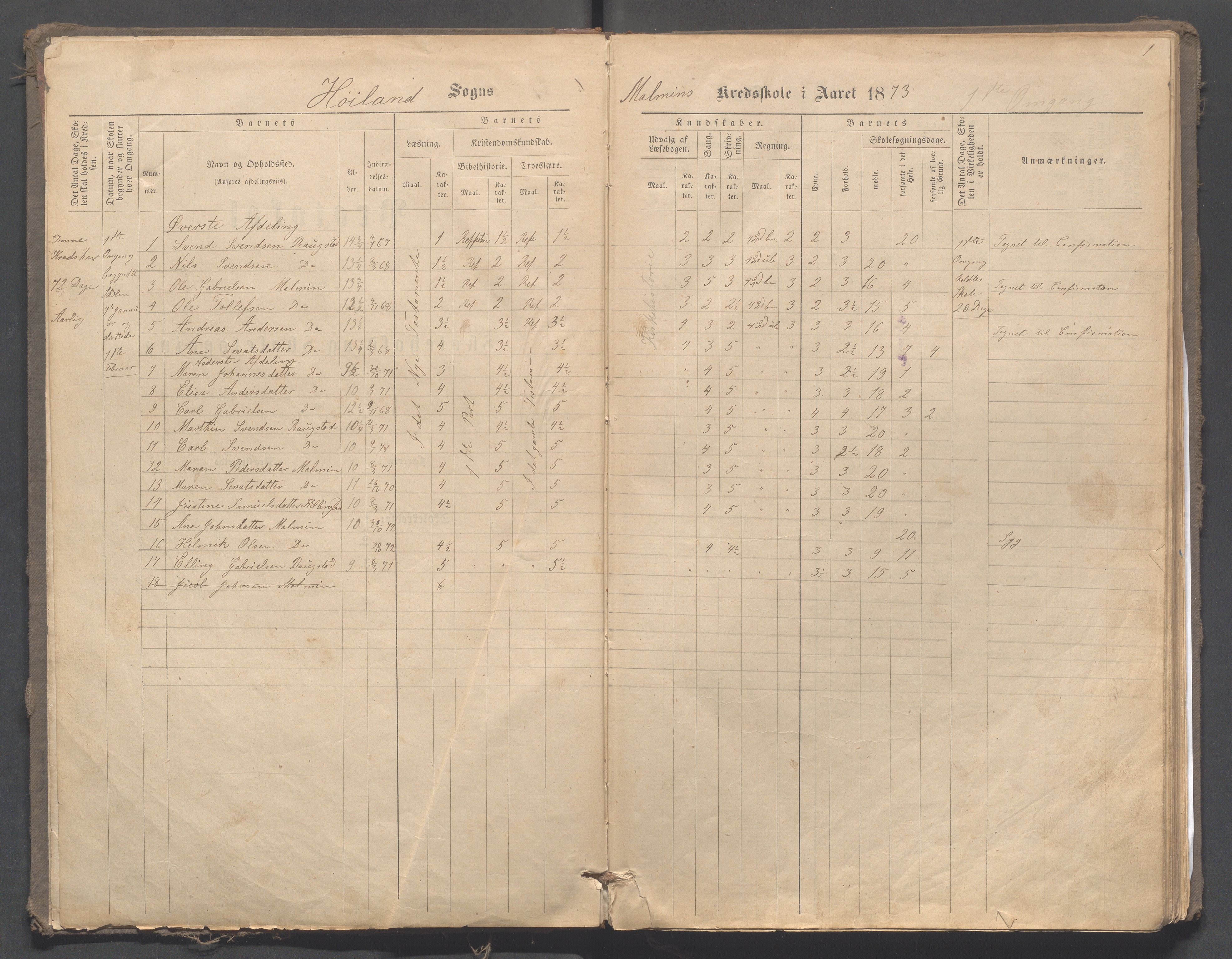 Høyland kommune - Malmheim skole, IKAR/K-100082/F/L0001: Skoleprotokoll, 1873-1888, p. 1