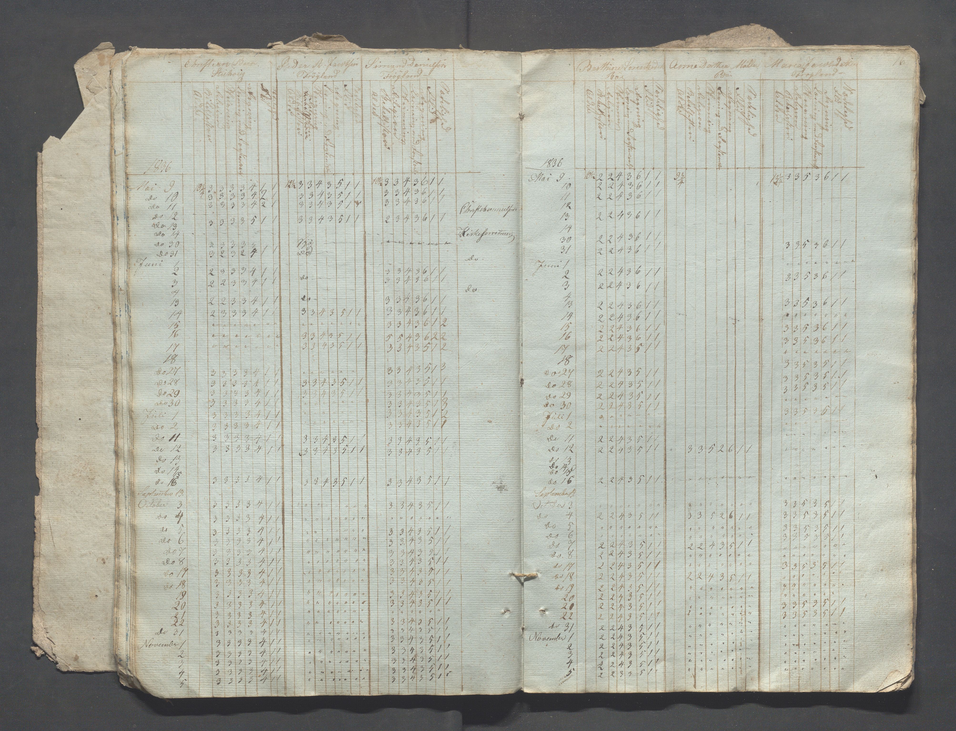 Sokndal kommune- Skolestyret/Skolekontoret, IKAR/K-101142/H/L0002: Skoleprotokoll - Sokndals faste skole, 1833-1837, p. 16