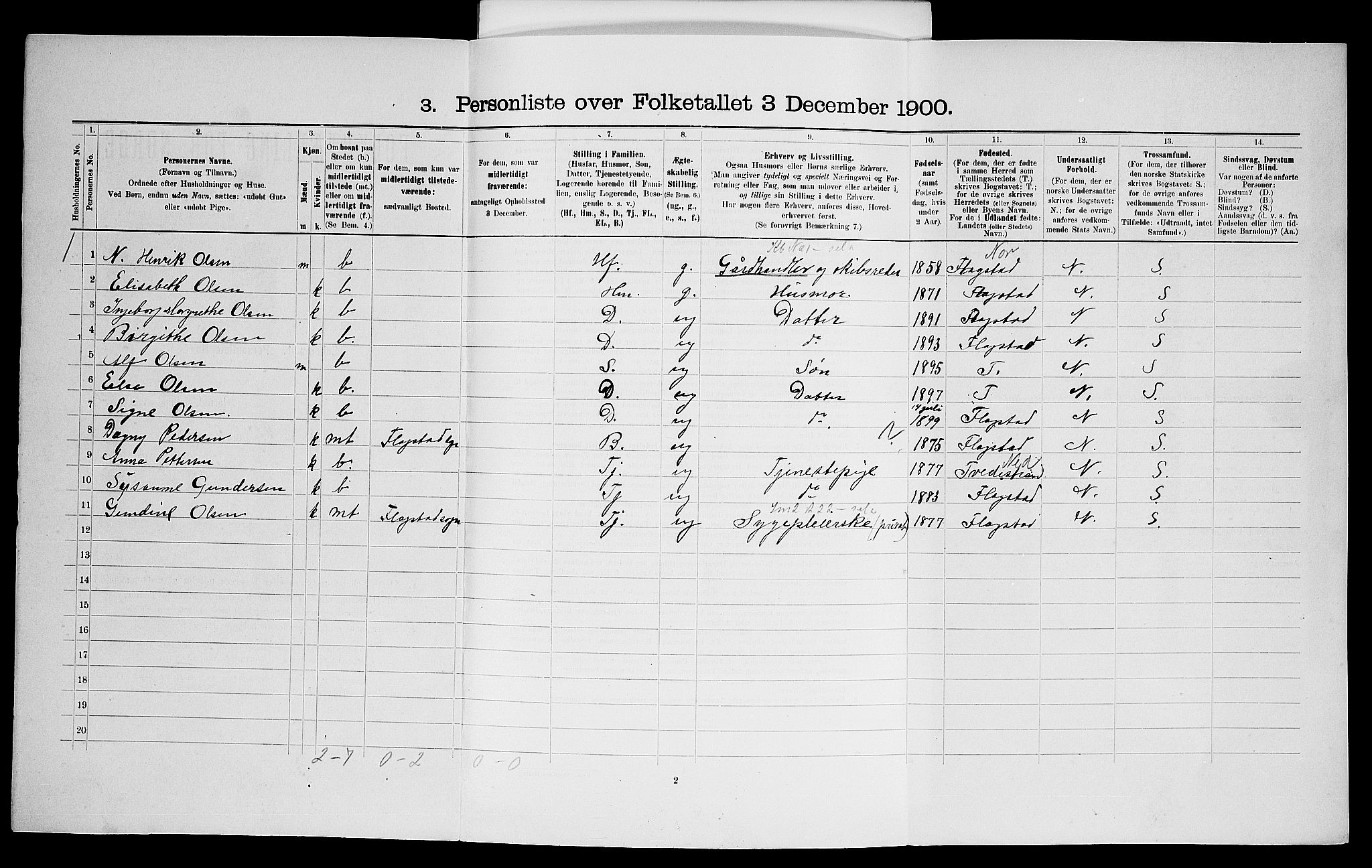 SAO, 1900 census for Aker, 1900