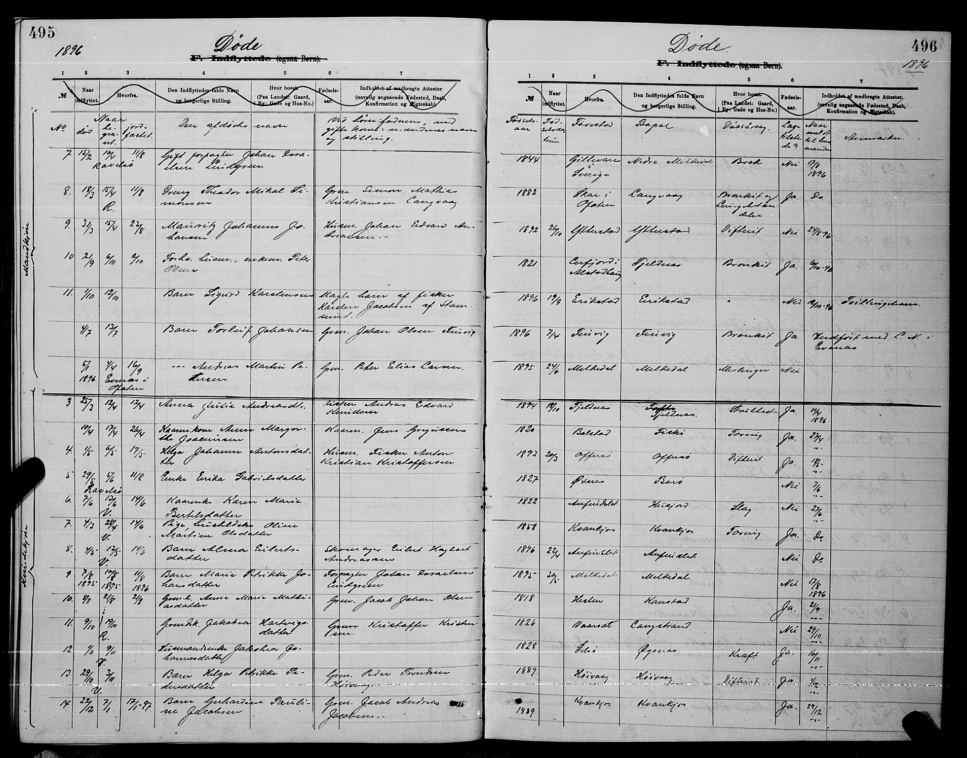 Ministerialprotokoller, klokkerbøker og fødselsregistre - Nordland, AV/SAT-A-1459/872/L1047: Parish register (copy) no. 872C03, 1880-1897, p. 495-496