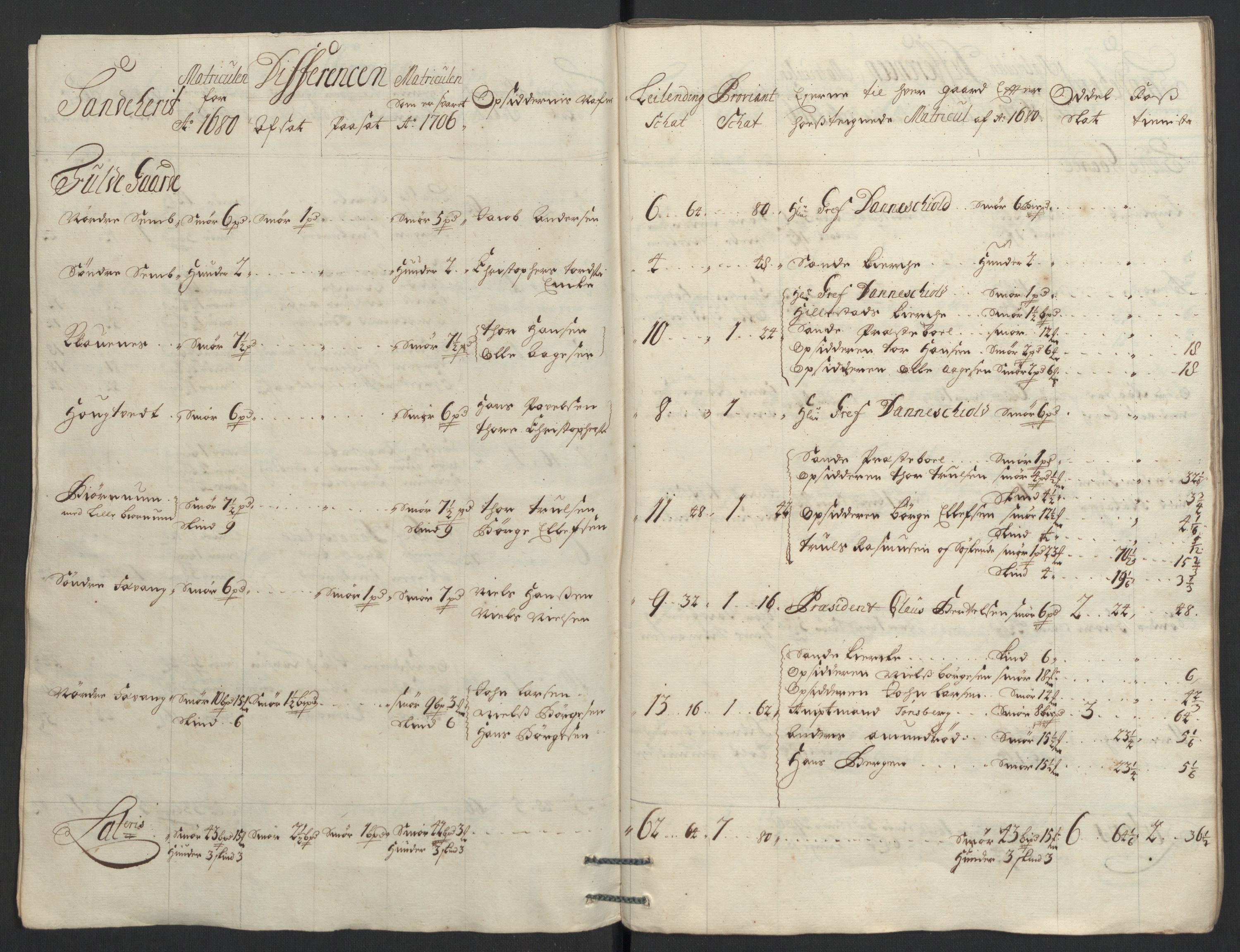 Rentekammeret inntil 1814, Reviderte regnskaper, Fogderegnskap, RA/EA-4092/R33/L1979: Fogderegnskap Larvik grevskap, 1706, p. 43