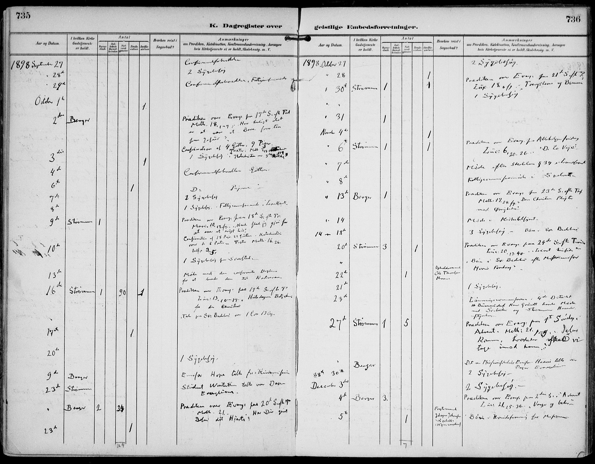 Strømm kirkebøker, AV/SAKO-A-322/F/Fa/L0005: Parish register (official) no. I 5, 1898-1919, p. 735-736