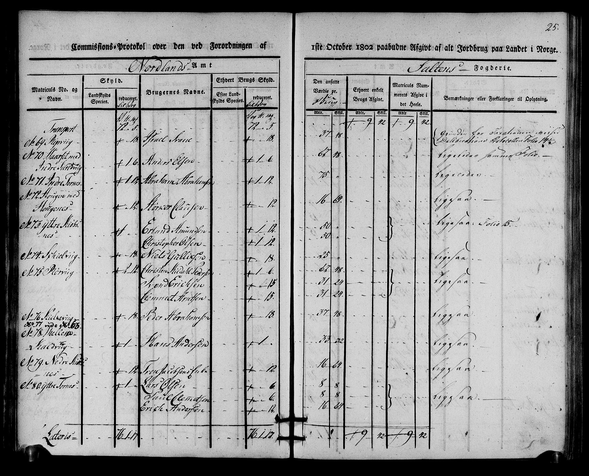 Rentekammeret inntil 1814, Realistisk ordnet avdeling, AV/RA-EA-4070/N/Ne/Nea/L0160: Salten fogderi. Kommisjonsprotokoll, 1803, p. 24