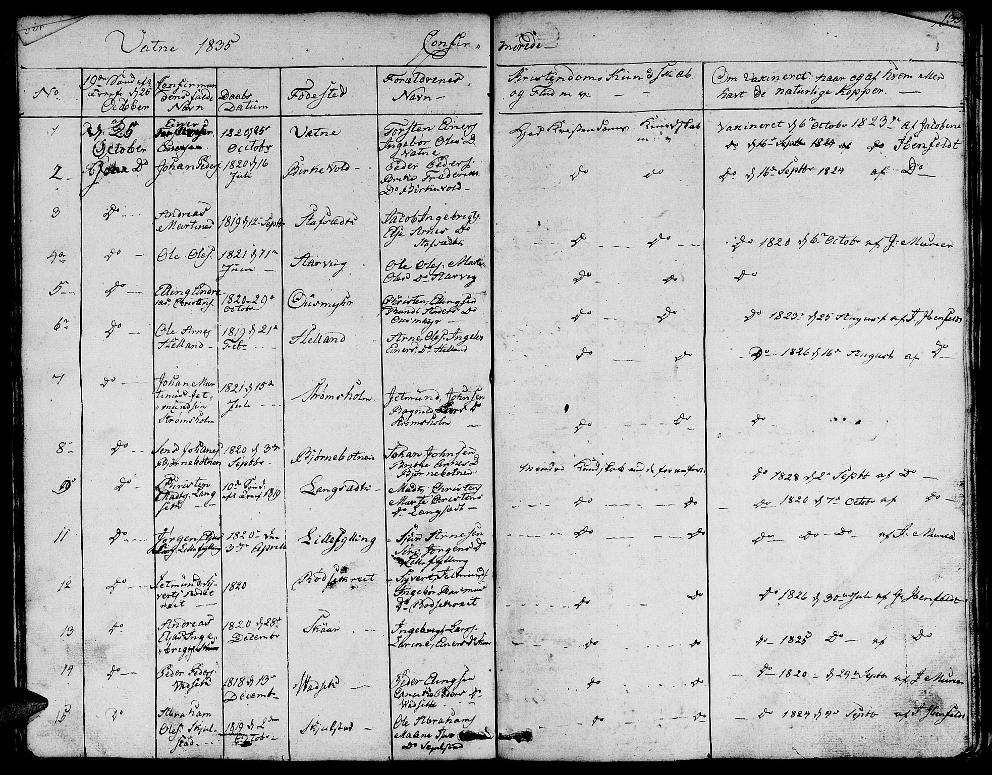 Ministerialprotokoller, klokkerbøker og fødselsregistre - Møre og Romsdal, AV/SAT-A-1454/524/L0361: Parish register (copy) no. 524C02, 1831-1840, p. 134