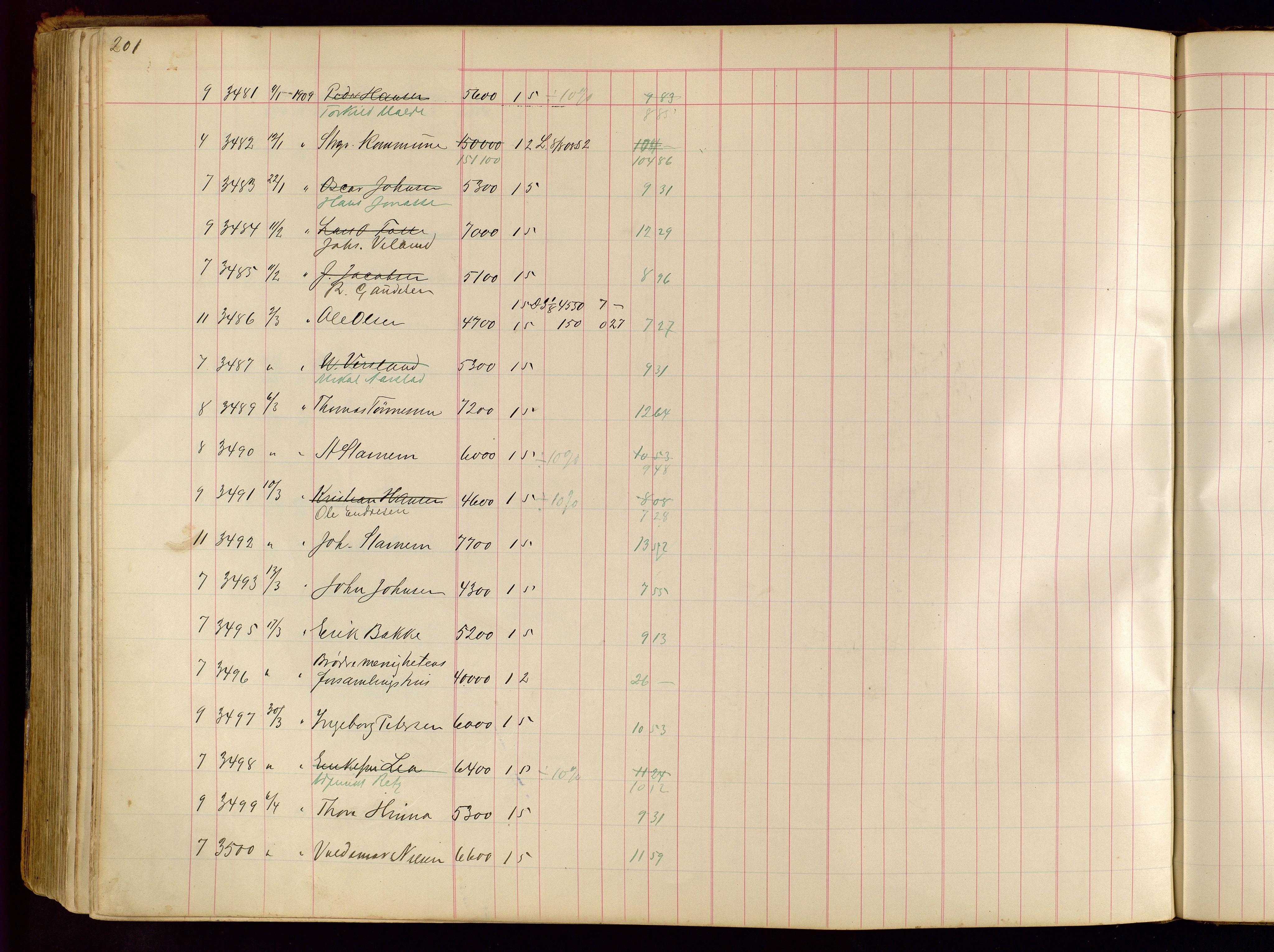 Norges Brannkasse Stavanger, AV/SAST-A-102143/F/Fc/L0001: Brannkontingentprotokoll, 1903-1912, p. 201