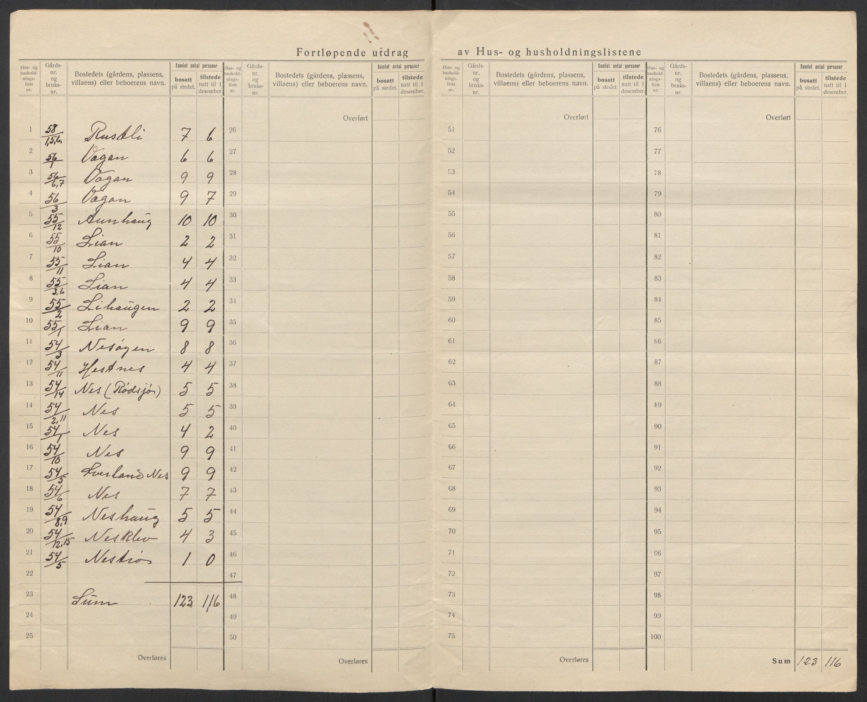 SAT, 1920 census for Hemne, 1920, p. 16