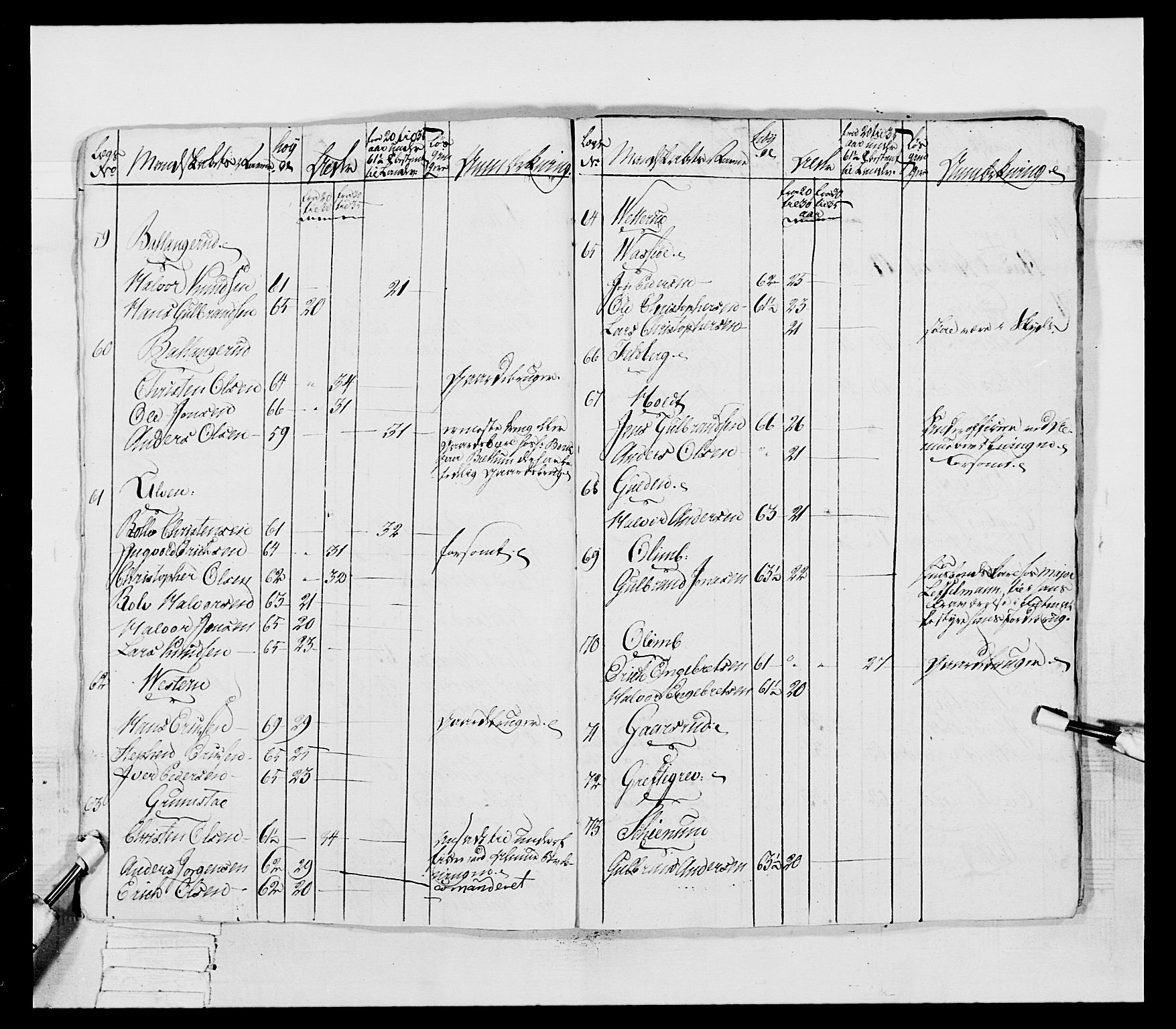 Generalitets- og kommissariatskollegiet, Det kongelige norske kommissariatskollegium, AV/RA-EA-5420/E/Eh/L0041: 1. Akershusiske nasjonale infanteriregiment, 1804-1808, p. 476