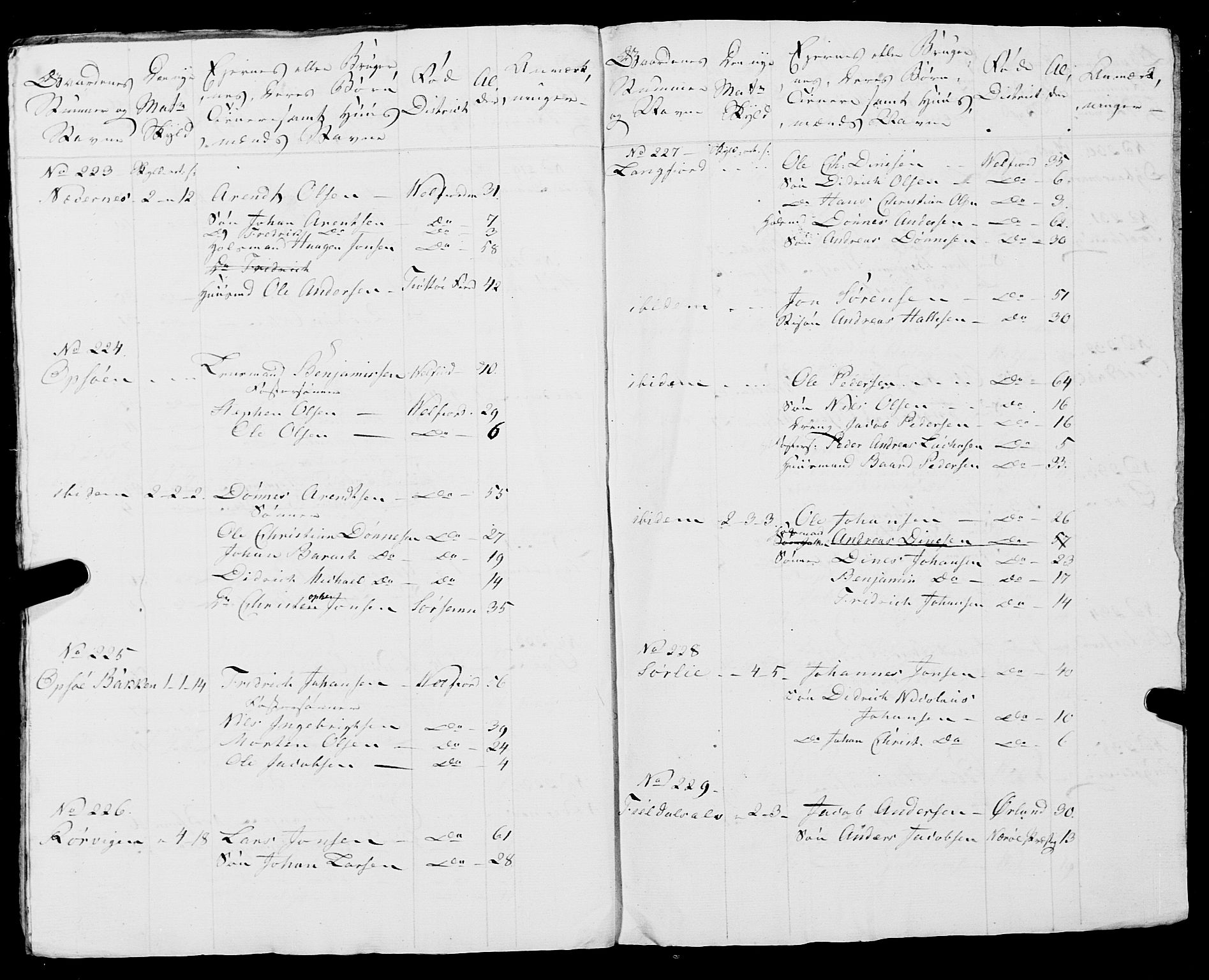 Fylkesmannen i Nordland, AV/SAT-A-0499/1.1/R/Ra/L0007: --, 1809-1835, p. 129
