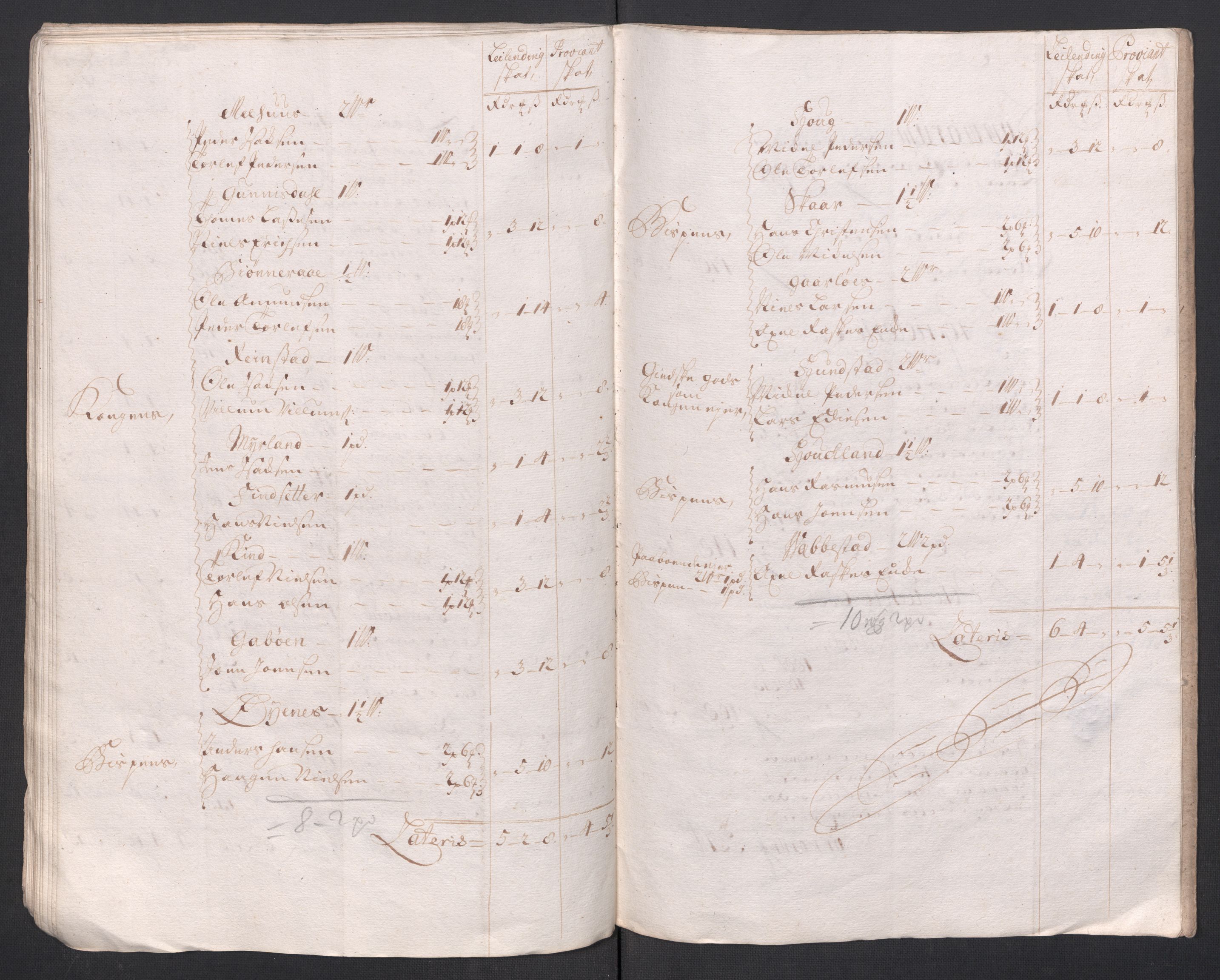 Rentekammeret inntil 1814, Reviderte regnskaper, Fogderegnskap, RA/EA-4092/R68/L4764: Fogderegnskap Senja og Troms, 1718, p. 48