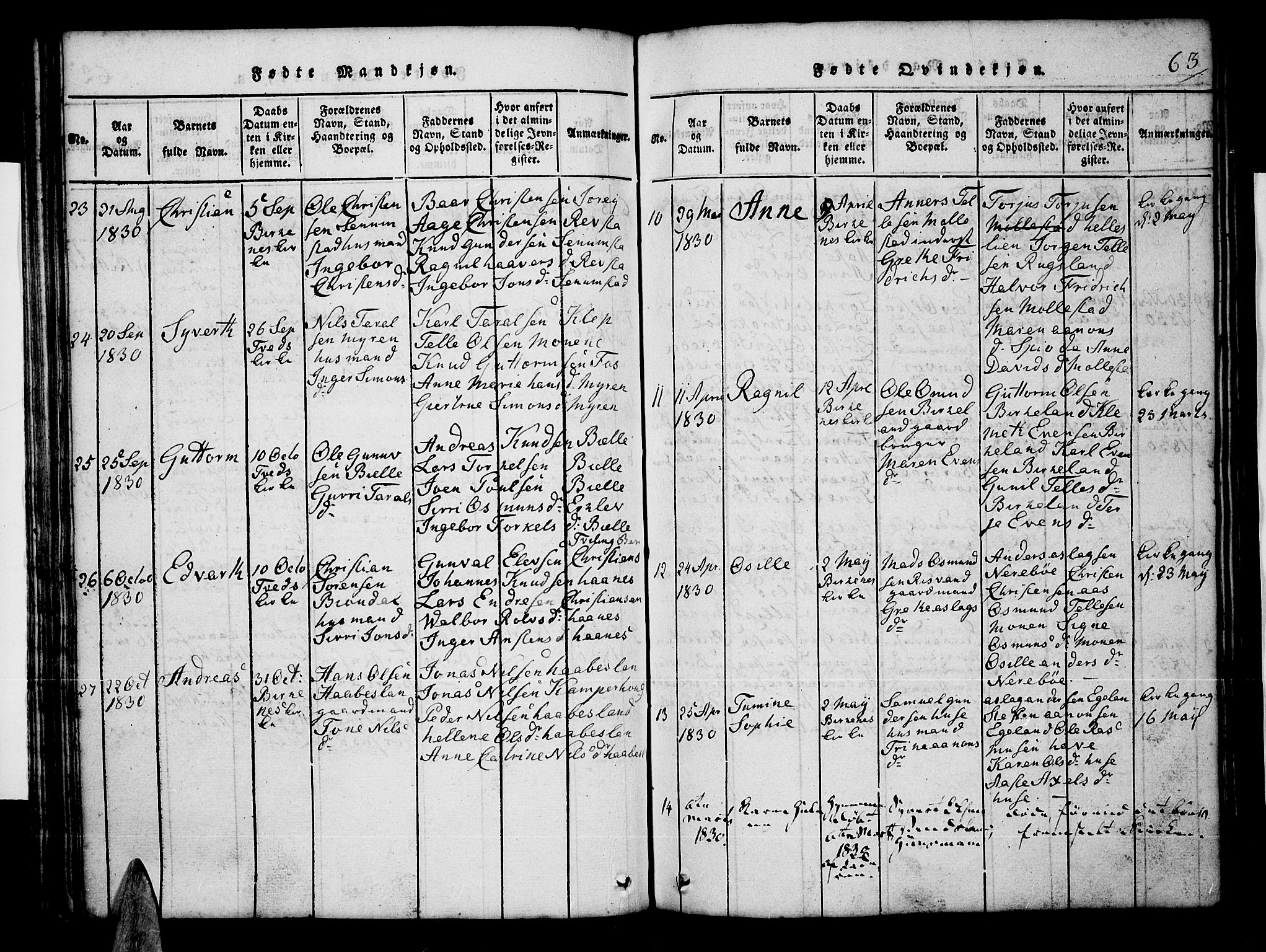 Tveit sokneprestkontor, AV/SAK-1111-0043/F/Fb/L0001: Parish register (copy) no. B 1, 1820-1834, p. 63