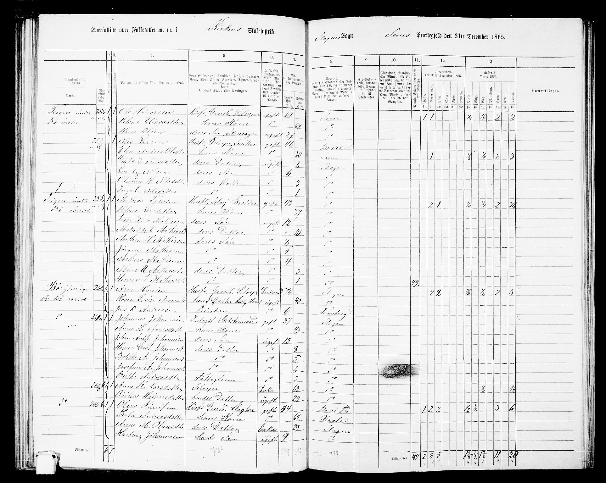 RA, 1865 census for Sem, 1865, p. 121