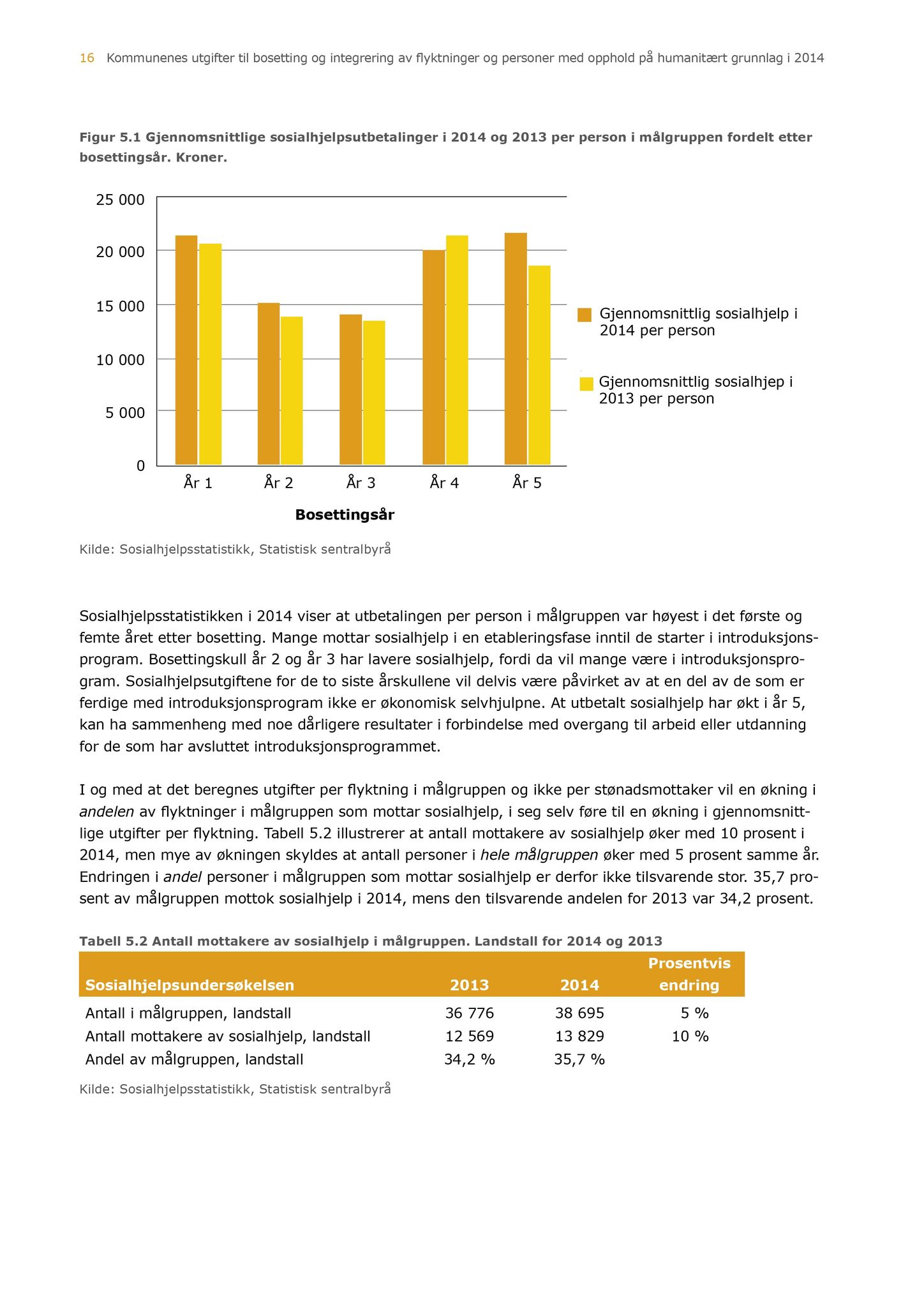 Klæbu Kommune, TRKO/KK/04-UO/L007: Utvalg for oppvekst - Møtedokumenter, 2016
