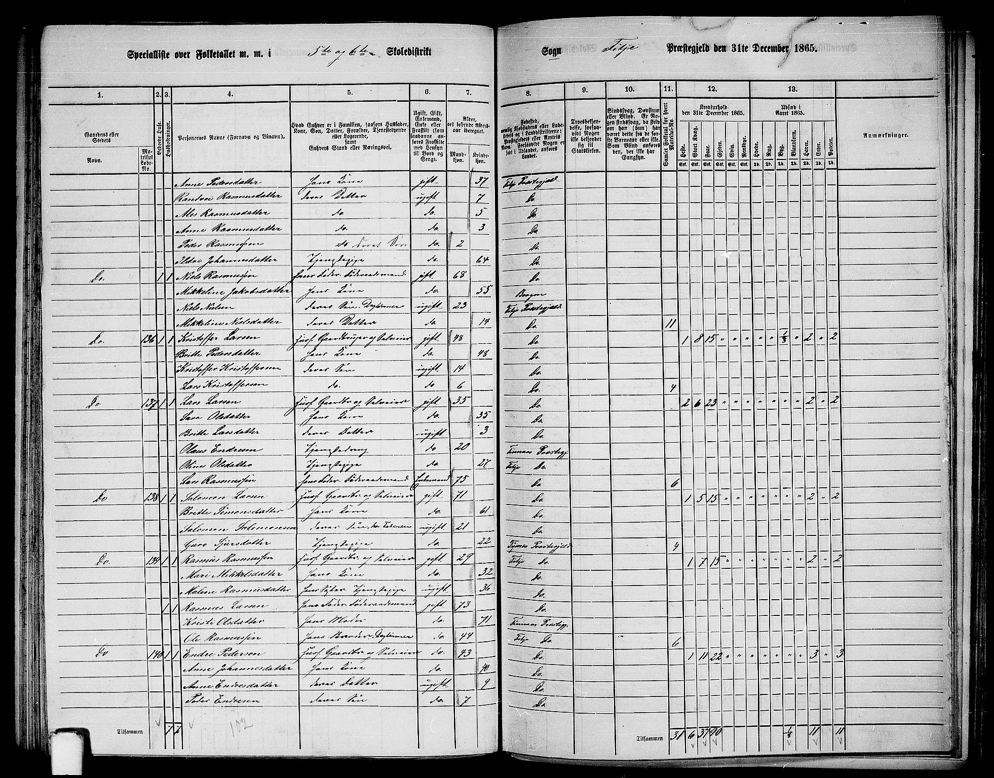 RA, 1865 census for Fitjar, 1865, p. 94