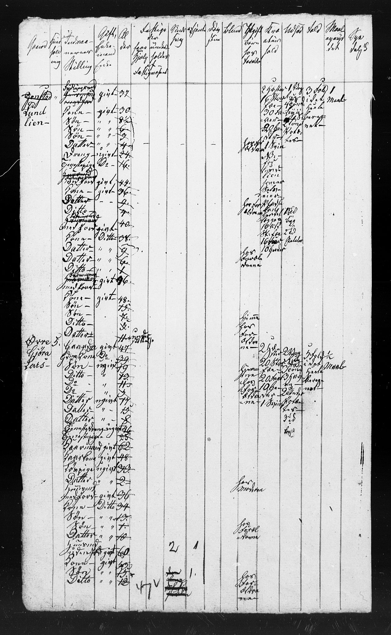 , Census 1845 for Sunndal, 1845, p. 23