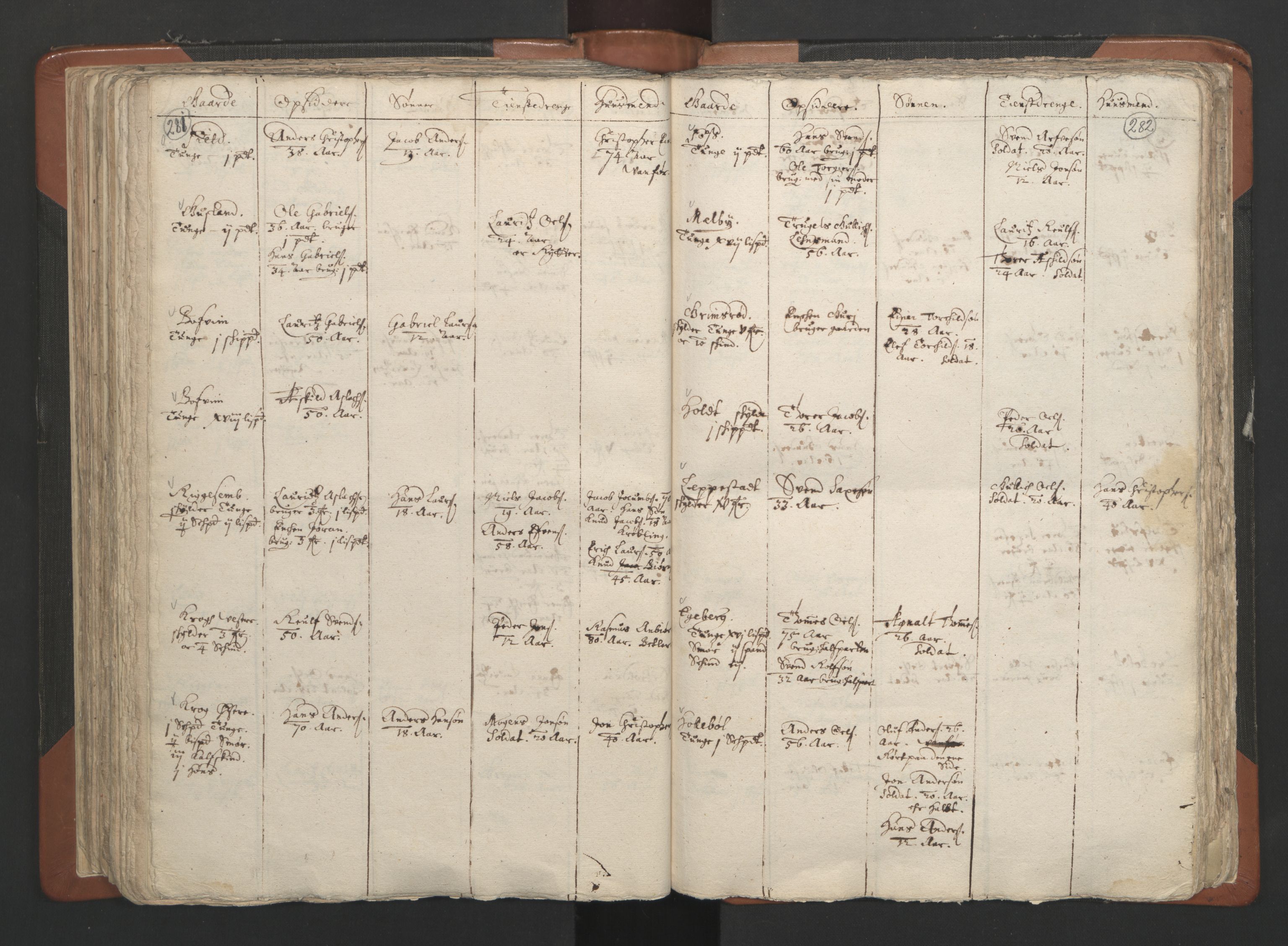 RA, Vicar's Census 1664-1666, no. 2: Øvre Borgesyssel deanery, 1664-1666, p. 281-282