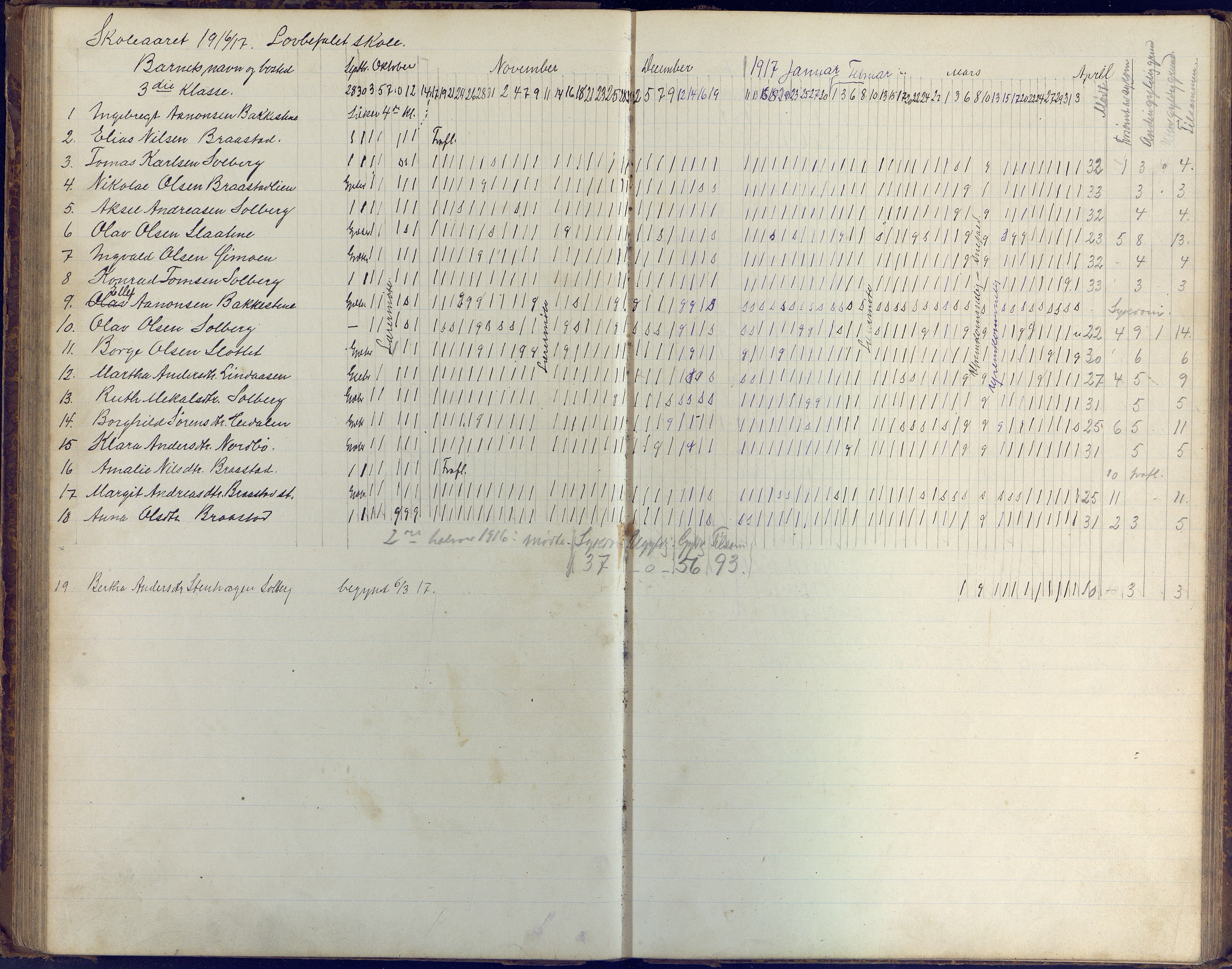 Øyestad kommune frem til 1979, AAKS/KA0920-PK/06/06H/L0003: Dagbok for frivillig skole, 1886-1918